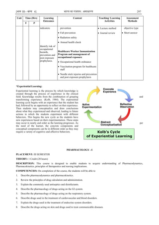 [भाग III—खण्‍
ड 4] भारत‍का‍राजपत्र‍:‍असाधारण 297
Unit Time (Hrs) Learning
Outcomes
Content Teaching/ Learning
Activities
Assessment
Methods
T P
indicators
Identify risk of
occupational
hazards,
prevention and
post exposure
prophylaxis.
prevention
 Fall prevention
 Radiation safety
 Annual health check
Healthcare Worker Immunization
Program and management of
occupational exposure
 Occupational health ordinance
 Vaccination program for healthcare
staff
 Needle stick injuries and prevention
and post exposure prophylaxis
 Lecture method
 Journal review
objective type
 Short answer
*Experiential Learning:
Experiential learning is the process by which knowledge is
created through the process of experience in the clinical
field. Knowledge results from the combination of grasping and
transforming experience. (Kolb, 1984). The experiential
learning cycle begins with an experience that the student has
had, followed by an opportunity to reflect on that experience.
Then students may conceptualize and draw conclusions
about what they experienced and observed, leading to future
actions in which the students experiment with different
behaviors. This begins the new cycle as the students have
new experiences based on their experimentation. These steps
may occur in nearly and order as the learning progresses. As per
the need of the learner, the concrete components and
conceptual components can be in different order as they may
require a variety of cognitive and affective behaviors.
PHARMACOLOGY - I
PLACEMENT: III SEMESTER
THEORY: 1 Credit (20 hours)
DESCRIPTION: This course is designed to enable students to acquire understanding of Pharmacodynamics,
Pharmacokinetics, principles of therapeutics and nursing implications.
COMPETENCIES: On completion of the course, the students will be able to
1. Describe pharmacodynamics and pharmacokinetics.
2. Review the principles of drug calculation and administration.
3. Explain the commonly used antiseptics and disinfectants.
4. Describe the pharmacology of drugs acting on the GI system.
5. Describe the pharmacology of drugs acting on the respiratory system.
6. Describe drugs used in the treatment of cardiovascular and blood disorders.
7. Explain the drugs used in the treatment of endocrine system disorders.
8. Describe the drugs acting on skin and drugs used to treat communicable diseases.
 