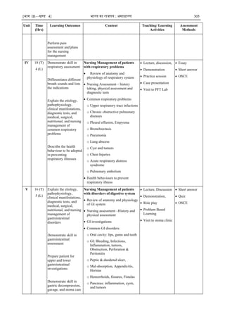 [भाग III—खण्‍
ड 4] भारत‍का‍राजपत्र‍:‍असाधारण 305
Unit Time
(Hrs)
Learning Outcomes Content Teaching/ Learning
Activities
Assessment
Methods
Perform pain
assessment and plans
for the nursing
management
IV 18 (T)
4 (L)
Demonstrate skill in
respiratory assessment
Differentiates different
breath sounds and lists
the indications
Explain the etiology,
pathophysiology,
clinical manifestations,
diagnostic tests, and
medical, surgical,
nutritional, and nursing
management of
common respiratory
problems
Describe the health
behaviour to be adopted
in preventing
respiratory illnesses
Nursing Management of patients
with respiratory problems
 Review of anatomy and
physiology of respiratory system
 Nursing Assessment – history
taking, physical assessment and
diagnostic tests
 Common respiratory problems:
o Upper respiratory tract infections
o Chronic obstructive pulmonary
diseases
o Pleural effusion, Empyema
o Bronchiectasis
o Pneumonia
o Lung abscess
o Cyst and tumors
o Chest Injuries
o Acute respiratory distress
syndrome
o Pulmonary embolism
 Health behaviours to prevent
respiratory illness
 Lecture, discussion,
 Demonstration
 Practice session
 Case presentation
 Visit to PFT Lab
 Essay
 Short answer
 OSCE
V 16 (T)
5 (L)
Explain the etiology,
pathophysiology,
clinical manifestations,
diagnostic tests, and
medical, surgical,
nutritional, and nursing
management of
gastrointestinal
disorders
Demonstrate skill in
gastrointestinal
assessment
Prepare patient for
upper and lower
gastrointestinal
investigations
Demonstrate skill in
gastric decompression,
gavage, and stoma care
Nursing Management of patients
with disorders of digestive system
 Review of anatomy and physiology
of GI system
 Nursing assessment –History and
physical assessment
 GI investigations
 Common GI disorders:
o Oral cavity: lips, gums and teeth
o GI: Bleeding, Infections,
Inflammation, tumors,
Obstruction, Perforation &
Peritonitis
o Peptic & duodenal ulcer,
o Mal-absorption, Appendicitis,
Hernias
o Hemorrhoids, fissures, Fistulas
o Pancreas: inflammation, cysts,
and tumors
 Lecture, Discussion
 Demonstration,
 Role play
 Problem Based
Learning
 Visit to stoma clinic
 Short answer
 Quiz
 OSCE
 