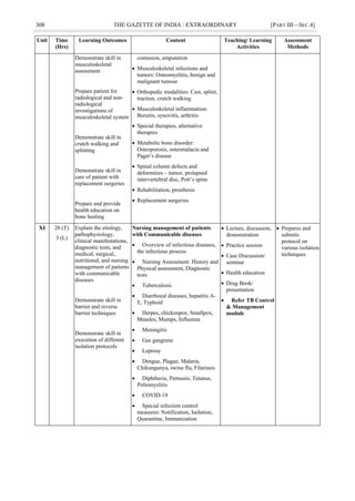 308 THE GAZETTE OF INDIA : EXTRAORDINARY [PART III—SEC.4]
Unit Time
(Hrs)
Learning Outcomes Content Teaching/ Learning
Activities
Assessment
Methods
Demonstrate skill in
musculoskeletal
assessment
Prepare patient for
radiological and non-
radiological
investigations of
musculoskeletal system
Demonstrate skill in
crutch walking and
splinting
Demonstrate skill in
care of patient with
replacement surgeries
Prepare and provide
health education on
bone healing
contusion, amputation
 Musculoskeletal infections and
tumors: Osteomyelitis, benign and
malignant tumour
 Orthopedic modalities: Cast, splint,
traction, crutch walking
 Musculoskeletal inflammation:
Bursitis, synovitis, arthritis
 Special therapies, alternative
therapies
 Metabolic bone disorder:
Osteoporosis, osteomalacia and
Paget‘s disease
 Spinal column defects and
deformities – tumor, prolapsed
intervertebral disc, Pott‘s spine
 Rehabilitation, prosthesis
 Replacement surgeries
XI 20 (T)
3 (L)
Explain the etiology,
pathophysiology,
clinical manifestations,
diagnostic tests, and
medical, surgical,
nutritional, and nursing
management of patients
with communicable
diseases
Demonstrate skill in
barrier and reverse
barrier techniques
Demonstrate skill in
execution of different
isolation protocols
Nursing management of patients
with Communicable diseases
 Overview of infectious diseases,
the infectious process
 Nursing Assessment: History and
Physical assessment, Diagnostic
tests
 Tuberculosis
 Diarrhoeal diseases, hepatitis A-
E, Typhoid
 Herpes, chickenpox, Smallpox,
Measles, Mumps, Influenza
 Meningitis
 Gas gangrene
 Leprosy
 Dengue, Plague, Malaria,
Chikungunya, swine flu, Filariasis
 Diphtheria, Pertussis, Tetanus,
Poliomyelitis
 COVID-19
 Special infection control
measures: Notification, Isolation,
Quarantine, Immunization
 Lecture, discussion,
demonstration
 Practice session
 Case Discussion/
seminar
 Health education
 Drug Book/
presentation
 Refer TB Control
& Management
module
 Prepares and
submits
protocol on
various isolation
techniques
 