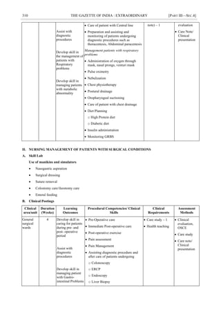 310 THE GAZETTE OF INDIA : EXTRAORDINARY [PART III—SEC.4]
Assist with
diagnostic
procedures
Develop skill in
the management of
patients with
Respiratory
problems
Develop skill in
managing patients
with metabolic
abnormality
 Care of patient with Central line
 Preparation and assisting and
monitoring of patients undergoing
diagnostic procedures such as
thoracentesis, Abdominal paracentesis
Management patients with respiratory
problems
 Administration of oxygen through
mask, nasal prongs, venturi mask
 Pulse oximetry
 Nebulization
 Chest physiotherapy
 Postural drainage
 Oropharyngeal suctioning
 Care of patient with chest drainage
 Diet Planning
o High Protein diet
o Diabetic diet
 Insulin administration
 Monitoring GRBS
note) – 1 evaluation
 Care Note/
Clinical
presentation
II. NURSING MANAGEMENT OF PATIENTS WITH SURGICAL CONDITIONS
A. Skill Lab
Use of manikins and simulators
 Nasogastric aspiration
 Surgical dressing
 Suture removal
 Colostomy care/ileostomy care
 Enteral feeding
B. Clinical Postings
Clinical
area/unit
Duration
(Weeks)
Learning
Outcomes
Procedural Competencies/ Clinical
Skills
Clinical
Requirements
Assessment
Methods
General
surgical
wards
4 Develop skill in
caring for patients
during pre- and
post- operative
period
Assist with
diagnostic
procedures
Develop skill in
managing patient
with Gastro-
intestinal Problems
 Pre-Operative care
 Immediate Post-operative care
 Post-operative exercise
 Pain assessment
 Pain Management
 Assisting diagnostic procedure and
after care of patients undergoing
o Colonoscopy
o ERCP
o Endoscopy
o Liver Biopsy
 Care study – 1
 Health teaching
 Clinical
evaluation,
OSCE
 Care study
 Care note/
Clinical
presentation
 