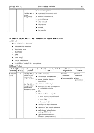 [भाग III—खण्‍
ड 4] भारत‍का‍राजपत्र‍:‍असाधारण 311
III. NURSING MANAGEMENT OF PATIENTS WITH CARDIAC CONDITIONS
A. Skill Lab
Use of manikins and simulators
 Cardiovascular assessment
 Interpreting ECG
 BLS/BCLS
 CPR
 ABG analysis
 Taking blood sample
 Arterial blood gas analysis – interpretation
B. Clinical Postings
Clinical
area/unit
Duration
(Weeks)
Learning
Outcomes
Procedural Competencies/ Clinical
Skills
Clinical
Requirements
Assessment
Methods
Cardiology
wards
2 Develop skill in
management of
patients with
cardiac problems
Develop skill in
management of
patients with
disorders of Blood
 Cardiac monitoring
 Recording and interpreting ECG
 Arterial blood gas analysis –
interpretation
 Administer cardiac drugs
 Preparation and after care of patients
for cardiac catheterization
 CPR
 Collection of blood sample for:
o Blood grouping/cross matching
o Blood sugar
o Serum electrolytes
 Assisting with blood transfusion
 Assisting for bone marrow aspiration
 Application of anti-embolism
stockings (TED hose)
 Application/maintenance of
sequential Compression device
 Cardiac
assessment – 1
 Drug presentation
– 1
 Clinical
evaluation
 Drug
presentation
Develop skill in
wound
management
 Nasogastric aspiration
 Gastrostomy/Jejunostomy feeds
 Ileostomy/Colostomy care
 Surgical dressing
 Suture removal
 Surgical soak
 Sitz bath
 Care of drain
 
