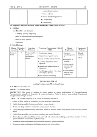 [भाग III—खण्‍
ड 4] भारत‍का‍राजपत्र‍:‍असाधारण 313
traction/skeletal traction
 Care of orthotics
 Muscle strengthening exercises
 Crutch walking
 Rehabilitation
VII. NURSING MANAGEMENT OF PATIENTS IN THE OPERATING ROOMS
A. Skill Lab
Use of manikins and simulators
 Scrubbing, gowning and gloving
 Orient to instruments for common surgeries
 Orient to suture materials
 Positioning
B. Clinical Postings
Clinical
area/unit
Duration
(Weeks)
Learning
Outcomes
Procedural Competencies/ Clinical
Skills
Clinical
Requirements
Assessment
Methods
Operation
theatre
4 Develop skill in
caring for
intraoperative
patients
 Position and draping
 Preparation of operation table
 Set up of trolley with instrument
 Assisting in major and minor
operation
 Disinfection and sterilization of
equipment
 Scrubbing procedures – Gowning,
masking and gloving
 Intra operative monitoring
 Assist as
circulatory nurse –
4
 Positioning &
draping – 5
 Assist as scrub
nurse in major
surgeries – 4
 Assist as scrub
nurse in minor
surgeries – 4
 Clinical
evaluation
 OSCE
PHARMACOLOGY - II
including Fundamentals of Prescribing Module
PLACEMENT: IV SEMESTER
THEORY: 3 Credits (60 hours)
DESCRIPTION: This course is designed to enable students to acquire understanding of Pharmacodynamics,
Pharmacokinetics, principles of therapeutics & nursing implications. Further it develops understanding of fundamental
principles of prescribing in students.
COMPETENCIES: On completion of the course, the students will be able to
1. Explain the drugs used in the treatment of ear, nose, throat and eye disorders.
2. Explain the drugs used in the treatment of urinary system disorders.
3. Describe the drugs used in the treatment of nervous system disorders.
4. Explain the drugs used for hormonal replacement and for the pregnant women during antenatal, intra natal and postnatal
period.
5. Explain the drugs used to treat emergency conditions and immune disorders.
6. Discuss the role and responsibilities of nurses towards safe administration of drugs used to treat disorders of various
systems with basic understanding of pharmacology.
7. Demonstrate understanding about the drugs used in alternative system of medicine.
8. Demonstrate understanding about the fundamental principles of prescribing.
 