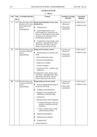 314 THE GAZETTE OF INDIA : EXTRAORDINARY [PART III—SEC.4]
COURSE OUTLINE
T – Theory
Unit Time
(Hrs)
Learning Outcomes Content Teaching/ Learning
Activities
Assessment
Methods
I 4 (T) Describe drugs used in
disorders of ear, nose,
throat and eye and
nurses‘
responsibilities
Drugs used in disorders of ear, nose,
throat & Eye
 Antihistamines
 Topical applications for eye
(Chloramphenicol, Gentamycin eye
drops), ear (Soda glycerin, boric spirit
ear drops), nose and buccal cavity-
chlorhexidine mouthwash
 Composition, action, dosage, route,
indications, contraindications, drug
interactions, side effects, adverse
effects, toxicity and role of nurse
 Lecture cum
Discussion
 Drug study/
presentation
 Short answer
 Objective type
II 4 (T) Describe drugs acting
on urinary system &
nurse‘s
responsibilities
Drugs used on urinary system
 Pharmacology of commonly used
drugs
o Renin angiotensin system
o Diuretics and antidiuretics
o Drugs toxic to kidney
o Urinary antiseptics
o Treatment of UTI – acidifiers and
alkalinizers
 Composition, action, dosage, route,
indications, contraindications, Drug
interactions, side effects, adverse
effects toxicity and role of nurse
 Lecture cum
Discussion
 Drug study/
presentation
 Short answer
 Objective type
III 10 (T) Describe drugs used
on nervous system &
nurse‘s
responsibilities
Drugs acting on nervous system
 Basis & applied pharmacology of
commonly used drugs
 Analgesics and anaesthetics
o Analgesics: Non-steroidal anti-
inflammatory (NSAID) drugs
o Antipyretics
o Opioids & other central analgesics
 General (techniques of GA, pre
anesthetic medication) & local
anesthetics
 Gases: oxygen, nitrous, oxide,
carbon-dioxide & others
 Hypnotics and sedatives
 Skeletal muscle relaxants
 Antipsychotics
oMood stabilizers
 Lecture cum
Discussion
 Drug study/
presentation
 Short answer
 Objective type
 