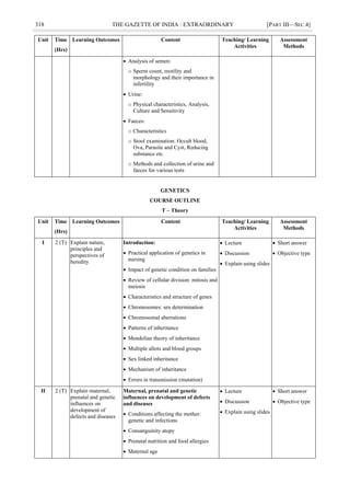 318 THE GAZETTE OF INDIA : EXTRAORDINARY [PART III—SEC.4]
Unit Time
(Hrs)
Learning Outcomes Content Teaching/ Learning
Activities
Assessment
Methods
 Analysis of semen:
o Sperm count, motility and
morphology and their importance in
infertility
 Urine:
o Physical characteristics, Analysis,
Culture and Sensitivity
 Faeces:
o Characteristics
o Stool examination: Occult blood,
Ova, Parasite and Cyst, Reducing
substance etc.
o Methods and collection of urine and
faeces for various tests
GENETICS
COURSE OUTLINE
T – Theory
Unit Time
(Hrs)
Learning Outcomes Content Teaching/ Learning
Activities
Assessment
Methods
I 2 (T) Explain nature,
principles and
perspectives of
heredity
Introduction:
 Practical application of genetics in
nursing
 Impact of genetic condition on families
 Review of cellular division: mitosis and
meiosis
 Characteristics and structure of genes
 Chromosomes: sex determination
 Chromosomal aberrations
 Patterns of inheritance
 Mendelian theory of inheritance
 Multiple allots and blood groups
 Sex linked inheritance
 Mechanism of inheritance
 Errors in transmission (mutation)
 Lecture
 Discussion
 Explain using slides
 Short answer
 Objective type
II 2 (T) Explain maternal,
prenatal and genetic
influences on
development of
defects and diseases
Maternal, prenatal and genetic
influences on development of defects
and diseases
 Conditions affecting the mother:
genetic and infections
 Consanguinity atopy
 Prenatal nutrition and food allergies
 Maternal age
 Lecture
 Discussion
 Explain using slides
 Short answer
 Objective type
 