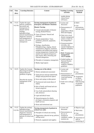 324 THE GAZETTE OF INDIA : EXTRAORDINARY [PART III—SEC.4]
Unit Time
(Hrs)
Learning Outcomes Content Teaching/ Learning
Activities
Assessment
Methods
module during
clinical hours
(20 hours)
IX 15 (T)
4 (L/SL)
Explain the types,
policies, guidelines,
prevention and
management of
disaster and the
etiology,
pathophysiology,
clinical manifestations,
diagnostic measures
and management of
patients with acute
emergencies
Nursing management of patient in
Emergency and Disaster situations
Disaster Nursing
 Concept and principles of disaster
nursing, Related Policies
 Types of disaster: Natural and
manmade
 Disaster preparedness: Team,
guidelines, protocols, equipment,
resources
 Etiology, classification,
Pathophysiology, staging, clinical
manifestation, diagnosis, treatment
modalities and medical and surgical
nursing management of patient with
medical and surgical emergencies –
Poly trauma, Bites, Poisoning and
Thermal emergencies
 Principles of emergency management
 Medico legal aspects
 Lecture and
discussion
 Demonstration of
disaster
preparedness (Mock
drill) and triaging
 Filed visit to local
disaster management
centers or demo by
fire extinguishers
 Group presentation
(role play, skit,
concept mapping) on
different emergency
care
 Refer Trauma care
management/
ATCN module
 Guided reading on
National Disaster
Management
Authority (NDMA)
guidelines
 OSCE
 Case
presentations
and case study
X 10 (T) Explain the Concept,
physiological changes,
and psychosocial
problems of ageing
Describe the nursing
management of the
elderly
Nursing care of the elderly
 History and physical assessment
 Aging process and age-related body
changes and psychosocial aspects
 Stress and coping in elder patient
 Psychosocial and sexual abuse of
elderly
 Role of family and formal and non-
formal caregivers
 Use of aids and prosthesis (hearing
aids, dentures)
 Legal and ethical issues
 National programs for elderly,
privileges, community programs and
health services
 Home and institutional care
 Lecture and
discussion
 Demonstration of
communication with
visual and hearing
impaired
 Field visit to old age
homes
 OSCE
 Case
presentations
 Assignment
on family
systems of
India focusing
on geriatric
population
XI 15 (T)
8 (L/SL)
Explain the etiology,
pathophysiology,
clinical manifestations,
diagnostic measures
and management of
patients in critical care
units
Nursing management of patients in
critical Care units
 Principles of critical care nursing
 Organization: physical set-up, policies,
staffing norms
 Protocols, equipment and supplies
 Lecture and
discussion
 Demonstration on
the use of
mechanical
ventilators, cardiac
monitors etc.
 Clinical practice in
 Objective type
 Short notes
 Case
presentations
 Assessment of
skill on
monitoring of
 