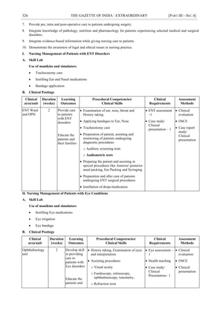 326 THE GAZETTE OF INDIA : EXTRAORDINARY [PART III—SEC.4]
7. Provide pre, intra and post-operative care to patients undergoing surgery.
8. Integrate knowledge of pathology, nutrition and pharmacology for patients experiencing selected medical and surgical
disorders.
9. Integrate evidence-based information while giving nursing care to patients.
10. Demonstrate the awareness of legal and ethical issues in nursing practice.
I. Nursing Management of Patients with ENT Disorders
A. Skill Lab
Use of manikins and simulators
 Tracheostomy care
 Instilling Ear and Nasal medications
 Bandage application
B. Clinical Postings
Clinical
area/unit
Duration
(weeks)
Learning
Outcomes
Procedural Competencies/
Clinical Skills
Clinical
Requirements
Assessment
Methods
ENT Ward
and OPD
2 Provide care
to patients
with ENT
disorders
Educate the
patients and
their families
 Examination of ear, nose, throat and
History taking
 Applying bandages to Ear, Nose
 Tracheostomy care
 Preparation of patient, assisting and
monitoring of patients undergoing
diagnostic procedures
o Auditory screening tests
o Audiometric tests
 Preparing the patient and assisting in
special procedures like Anterior/ posterior
nasal packing, Ear Packing and Syringing
 Preparation and after care of patients
undergoing ENT surgical procedures
 Instillation of drops/medication
 ENT assessment
–1
 Case study/
Clinical
presentation – 1
 Clinical
evaluation
 OSCE
 Case report
study/
Clinical
presentation
II. Nursing Management of Patients with Eye Conditions
A. Skill Lab
Use of manikins and simulators
 Instilling Eye medications
 Eye irrigation
 Eye bandage
B. Clinical Postings
Clinical
area/unit
Duration
(weeks)
Learning
Outcomes
Procedural Competencies/
Clinical Skills
Clinical
Requirements
Assessment
Methods
Ophthalmology
unit
2 Develop skill
in providing
care to
patients with
Eye disorders
Educate the
patients and
 History taking, Examination of eyes
and interpretation
 Assisting procedures
o Visual acuity
o Fundoscopy, retinoscopy,
ophthalmoscopy, tonometry,
o Refraction tests
 Eye assessment –
1
 Health teaching
 Case study/
Clinical
Presentation– 1
 Clinical
evaluation
 OSCE
 Clinical
presentation
 