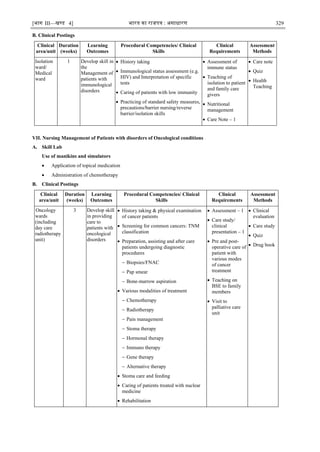 [भाग III—खण्‍
ड 4] भारत‍का‍राजपत्र‍:‍असाधारण 329
B. Clinical Postings
Clinical
area/unit
Duration
(weeks)
Learning
Outcomes
Procedural Competencies/ Clinical
Skills
Clinical
Requirements
Assessment
Methods
Isolation
ward/
Medical
ward
1 Develop skill in
the
Management of
patients with
immunological
disorders
 History taking
 Immunological status assessment (e.g.
HIV) and Interpretation of specific
tests
 Caring of patients with low immunity
 Practicing of standard safety measures,
precautions/barrier nursing/reverse
barrier/isolation skills
 Assessment of
immune status
 Teaching of
isolation to patient
and family care
givers
 Nutritional
management
 Care Note – 1
 Care note
 Quiz
 Health
Teaching
VII. Nursing Management of Patients with disorders of Oncological conditions
A. Skill Lab
Use of manikins and simulators
 Application of topical medication
 Administration of chemotherapy
B. Clinical Postings
Clinical
area/unit
Duration
(weeks)
Learning
Outcomes
Procedural Competencies/ Clinical
Skills
Clinical
Requirements
Assessment
Methods
Oncology
wards
(including
day care
radiotherapy
unit)
3 Develop skill
in providing
care to
patients with
oncological
disorders
 History taking & physical examination
of cancer patients
 Screening for common cancers: TNM
classification
 Preparation, assisting and after care
patients undergoing diagnostic
procedures
 Biopsies/FNAC
 Pap smear
 Bone-marrow aspiration
 Various modalities of treatment
 Chemotherapy
 Radiotherapy
 Pain management
 Stoma therapy
 Hormonal therapy
 Immuno therapy
 Gene therapy
 Alternative therapy
 Stoma care and feeding
 Caring of patients treated with nuclear
medicine
 Rehabilitation
 Assessment – 1
 Care study/
clinical
presentation – 1
 Pre and post-
operative care of
patient with
various modes
of cancer
treatment
 Teaching on
BSE to family
members
 Visit to
palliative care
unit
 Clinical
evaluation
 Care study
 Quiz
 Drug book
 