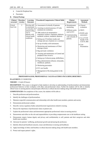 [भाग III—खण्‍
ड 4] भारत‍का‍राजपत्र‍:‍असाधारण 331
 Central & Peripheral line
 Pacemaker
B. Clinical Postings
Clinical
area/unit
Duration
(weeks)
Learning
Outcomes
Procedural Competencies/ Clinical Skills Clinical
Requirements
Assessment
Methods
Critical
Care Unit
2 Develop skill
in assessment
of critically ill
and providing
care to
patients with
critical health
conditions
 Assessment of critically ill patients
 Assisting in arterial puncture, ET tube
intubation & extubation
 ABG analysis & interpretation -
respiratory acidosis, respiratory alkalosis,
metabolic acidosis, metabolic alkalosis
 Setting up of Ventilator modes and
settings and care of patient on a ventilator
 Set up of trolley with instruments
 Monitoring and maintenance of Chest
drainage system
 Bag and mask ventilation
 Assisting and maintenance of Central and
peripheral lines invasive
 Setting up of infusion pump, defibrillator,
 Drug administration-infusion, intracardic,
intrathecal, epidural,
 Monitoring pacemaker
 ICU care bundle
 Management of the dying patient in the
ICU
 Hemodynamic
monitoring
 Different scales
used in ICU
 Communicating
with critically ill
patients
 Clinical
evaluation
 OSCE
 RASS scale
assessment
 Use of VAE
bundle VAP,
CAUTI, BSI
 Case
Presentation
PROFESSIONALISM, PROFESSIONAL VALUES & ETHICS INCLUDING BIOETHICS
PLACEMENT: IV SEMESTER
THEORY: 1 Credit (20 hours)
DESCRIPTION: This course is designed to help students to develop an understanding of professionalism and demonstrate
professional behavior in their workplace with ethics and professional values. Further the students will be able to identify
ethical issues in nursing practice and participate effectively in ethical decision making along with health team members.
COMPETENCIES: On completion of this course, the students will be able to
1. Describe profession and professionalism.
2. Identify the challenges of professionalism.
3. Maintain respectful communication and relationship with other health team members, patients and society.
4. Demonstrate professional conduct.
5. Describe various regulatory bodies and professional organizations related to nursing.
6. Discuss the importance of professional values in patient care.
7. Explain the professional values and demonstrate appropriate professional values in nursing practice.
8. Demonstrate and reflect on the role and responsibilities in providing compassionate care in the healthcare setting.
9. Demonstrate respect, human dignity and privacy and confidentiality to self, patients and their caregivers and other
health team members.
10. Advocate for patients‘ wellbeing, professional growth and advancing the profession.
11. Identify ethical and bioethical concerns, issues and dilemmas in nursing and healthcare.
12. Apply knowledge of ethics and bioethics in ethical decision making along with health team members.
13. Protect and respect patient‘s rights.
 