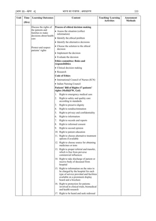 [भाग III—खण्‍
ड 4] भारत‍का‍राजपत्र‍:‍असाधारण 335
Unit Time
(Hrs)
Learning Outcomes Content Teaching/ Learning
Activities
Assessment
Methods
Discuss the rights of
the patients and
families to make
decisions about health
care
Protect and respect
patients‘ rights
Process of ethical decision making
 Assess the situation (collect
information)
 Identify the ethical problem
 Identify the alternative decisions
 Choose the solution to the ethical
decision
 Implement the decision
 Evaluate the decision
Ethics committee: Roles and
responsibilities
 Clinical decision making
 Research
Code of Ethics
 International Council of Nurses (ICN)
 Indian Nursing Council
Patients’ Bill of Rights-17 patients’
rights (MoH&FW, GoI)
1. Right to emergency medical care
2. Right to safety and quality care
according to standards
3. Right to preserve dignity
4. Right to nondiscrimination
5. Right to privacy and confidentiality
6. Right to information
7. Right to records and reports
8. Right to informed consent
9. Right to second opinion
10. Right to patient education
11. Right to choose alternative treatment
options if available
12. Right to choose source for obtaining
medicines or tests
13. Right to proper referral and transfer,
which is free from perverse
commercial influences
14. Right to take discharge of patient or
receive body of deceased from
hospital
15. Right to information on the rates to
be charged by the hospital for each
type of service provided and facilities
available on a prominent display
board and a brochure
16. Right to protection for patients
involved in clinical trials, biomedical
and health research
17. Right to be heard and seek redressal
 