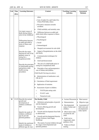 [भाग III—खण्‍
ड 4] भारत‍का‍राजपत्र‍:‍असाधारण 337
Unit Time
(Hrs)
Learning Outcomes Content Teaching/ Learning
Activities
Assessment
Methods
List major causes of
death during infancy,
early & late childhood
Differentiate between
an adult and child in
terms of illness and
response
Describe the major
functions & role of the
pediatric nurse in
caring for a
hospitalized child.
Describe the principles
of child health nursing
and perform child
health nursing
procedures
chain.
o Care of under-five and Under-five
Clinics/Well-baby clinics
o Preventive measures towards
accidents
 Child morbidity and mortality rates
 Difference between an adult and
child which affect response to illness
o Physiological
o Psychological
o Social
o Immunological
 Hospital environment for sick child
 Impact of hospitalization on the child
and family
 Communication techniques for
children
 Grief and bereavement
 The role of a child health nurse in
caring for a hospitalized child
 Principles of pre and postoperative
care of infants and children.
Child Health Nursing procedures:
 Administration of medication: oral,
I/M, & I/V
 Calculation of fluid requirement
 Application of restraints
 Assessment of pain in children.
o FACES pain rating scale
o FLACC scale
o Numerical scale
II 12 (T) Describe the normal
growth and
development of
children at different
ages
Identify the needs of
children at different
ages & provide
parental guidance
Identify the nutritional
needs of children at
different ages & ways
The Healthy Child
 Definition and principles of growth
and development
 Factors affecting growth and
development
 Growth and development from birth
to adolescence
 Growth and developmental theories
(Freud, Erickson, Jean Piaget,
Kohlberg)
 The needs of normal children through
the stages of developmental and
parental guidance
 Lecture Discussion
 Demonstration
 Developmental
study of infant and
children
 Observation study
of normal & sick
child
 Field visit to
Anganwadi, child
guidance clinic
 Videos on breast
feeding
 Short answer
 Objective type
 Assessment of
field visits and
developmental
study reports
 