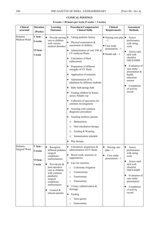 340 THE GAZETTE OF INDIA : EXTRAORDINARY [PART III—SEC.4]
CLINICAL POSTINGS
8 weeks × 30 hours per week (5 weeks + 3 weeks)
Clinical
area/unit
Duration
(Weeks)
Learning
Outcomes
Procedural Competencies/
Clinical Skills
Clinical
Requirements
Assessment
Methods
Pediatric
Medical Ward
V Sem –
2 weeks
VI Sem –
1 week
 Provide nursing
care to children
with various
medical disorders
 Taking pediatric history
 Physical examination &
assessment of children
 Administration of oral, I/M, &
I/V medicine/fluids
 Calculation of fluid
replacement
 Preparation of different
strengths of I/V fluids
 Application of restraints
 Administration of O2
inhalation by different methods
 Baby bath/sponge bath
 Feeding children by Katori
spoon, Paladai cup
 Collection of specimens for
common investigations
 Assisting with common
diagnostic procedures
 Teaching mothers/ parents
o Malnutrition
o Oral rehydration therapy
o Feeding & Weaning
o Immunization schedule
 Play therapy
 Nursing care plan
– 1
 Case study
presentation – 1
 Health talk – 1
 Assess
performance
with rating
scale
 Assess each
skill with
checklist
OSCE/OSPE
 Evaluation of
case study/
presentation &
health
education
session
 Completion
of activity
record
Pediatric
Surgical Ward
V Sem –
2 weeks
VI Sem –
1 week
 Recognize
different pediatric
surgical
conditions/
malformations
 Provide pre &
post-operative
care to children
with common
paediatric
surgical
conditions/
malformation
 Counsel &
educate parents
 Calculation, preparation &
administration of I/V fluids
 Bowel wash, insertion of
suppositories
 Care for ostomies:
o Colostomy Irrigation
o Ureterostomy
o Gastrostomy
o Enterostomy
 Urinary catheterization &
drainage
 Feeding
o Naso-gastric
o Gastrostomy
 Nursing care
plan – 1
 Case study/
presentation – 1
 Assess
performance
with rating
scale
 Assess each
skill with
checklist
OSCE/OSPE
 Evaluation of
case study/
presentation
 Completion
of activity
record
 
