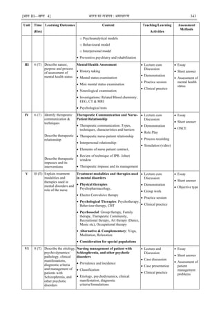 [भाग III—खण्‍
ड 4] भारत‍का‍राजपत्र‍:‍असाधारण 343
Unit Time
(Hrs)
Learning Outcomes Content Teaching/Learning
Activities
Assessment
Methods
o Psychoanalytical models
o Behavioural model
o Interpersonal model
 Preventive psychiatry and rehabilitation
III 6 (T) Describe nature,
purpose and process
of assessment of
mental health status
Mental Health Assessment
 History taking
 Mental status examination
 Mini mental status examination
 Neurological examination
 Investigations: Related Blood chemistry,
EEG, CT & MRI
 Psychological tests
 Lecture cum
Discussion
 Demonstration
 Practice session
 Clinical practice
 Essay
 Short answer
 Assessment of
mental health
status
IV 6 (T) Identify therapeutic
communication &
techniques
Describe therapeutic
relationship
Describe therapeutic
impasses and its
interventions
Therapeutic Communication and Nurse-
Patient Relationship
 Therapeutic communication: Types,
techniques, characteristics and barriers
 Therapeutic nurse-patient relationship
 Interpersonal relationship-
 Elements of nurse patient contract,
 Review of technique of IPR- Johari
window
 Therapeutic impasse and its management
 Lecture cum
Discussion
 Demonstration
 Role Play
 Process recording
 Simulation (video)
 Essay
 Short answer
 OSCE
V 10 (T) Explain treatment
modalities and
therapies used in
mental disorders and
role of the nurse
Treatment modalities and therapies used
in mental disorders
 Physical therapies:
Psychopharmacology,
 Electro Convulsive therapy
 Psychological Therapies: Psychotherapy,
Behaviour therapy, CBT
 Psychosocial: Group therapy, Family
therapy, Therapeutic Community,
Recreational therapy, Art therapy (Dance,
Music etc), Occupational therapy
 Alternative & Complementary: Yoga,
Meditation, Relaxation
 Consideration for special populations
 Lecture cum
Discussion
 Demonstration
 Group work
 Practice session
 Clinical practice
 Essay
 Short answer
 Objective type
VI 8 (T) Describe the etiology,
psycho-dynamics/
pathology, clinical
manifestations,
diagnostic criteria
and management of
patients with
Schizophrenia, and
other psychotic
disorders
Nursing management of patient with
Schizophrenia, and other psychotic
disorders
 Prevalence and incidence
 Classification
 Etiology, psychodynamics, clinical
manifestation, diagnostic
criteria/formulations
 Lecture and
Discussion
 Case discussion
 Case presentation
 Clinical practice
 Essay
 Short answer
 Assessment of
patient
management
problems
 