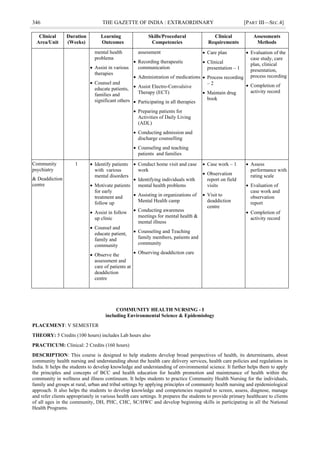 346 THE GAZETTE OF INDIA : EXTRAORDINARY [PART III—SEC.4]
Clinical
Area/Unit
Duration
(Weeks)
Learning
Outcomes
Skills/Procedural
Competencies
Clinical
Requirements
Assessments
Methods
mental health
problems
 Assist in various
therapies
 Counsel and
educate patients,
families and
significant others
assessment
 Recording therapeutic
communication
 Administration of medications
 Assist Electro-Convulsive
Therapy (ECT)
 Participating in all therapies
 Preparing patients for
Activities of Daily Living
(ADL)
 Conducting admission and
discharge counselling
 Counseling and teaching
patients and families
 Care plan
 Clinical
presentation – 1
 Process recording
– 2
 Maintain drug
book
 Evaluation of the
case study, care
plan, clinical
presentation,
process recording
 Completion of
activity record
Community
psychiatry
& Deaddiction
centre
1  Identify patients
with various
mental disorders
 Motivate patients
for early
treatment and
follow up
 Assist in follow
up clinic
 Counsel and
educate patient,
family and
community
 Observe the
assessment and
care of patients at
deaddiction
centre
 Conduct home visit and case
work
 Identifying individuals with
mental health problems
 Assisting in organizations of
Mental Health camp
 Conducting awareness
meetings for mental health &
mental illness
 Counseling and Teaching
family members, patients and
community
 Observing deaddiction care
 Case work – 1
 Observation
report on field
visits
 Visit to
deaddiction
centre
 Assess
performance with
rating scale
 Evaluation of
case work and
observation
report
 Completion of
activity record
COMMUNITY HEALTH NURSING - I
including Environmental Science & Epidemiology
PLACEMENT: V SEMESTER
THEORY: 5 Credits (100 hours) includes Lab hours also
PRACTICUM: Clinical: 2 Credits (160 hours)
DESCRIPTION: This course is designed to help students develop broad perspectives of health, its determinants, about
community health nursing and understanding about the health care delivery services, health care policies and regulations in
India. It helps the students to develop knowledge and understanding of environmental science. It further helps them to apply
the principles and concepts of BCC and health education for health promotion and maintenance of health within the
community in wellness and illness continuum. It helps students to practice Community Health Nursing for the individuals,
family and groups at rural, urban and tribal settings by applying principles of community health nursing and epidemiological
approach. It also helps the students to develop knowledge and competencies required to screen, assess, diagnose, manage
and refer clients appropriately in various health care settings. It prepares the students to provide primary healthcare to clients
of all ages in the community, DH, PHC, CHC, SC/HWC and develop beginning skills in participating in all the National
Health Programs.
 