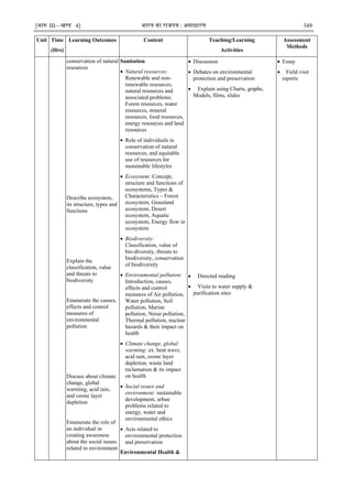 [भाग III—खण्‍
ड 4] भारत‍का‍राजपत्र‍:‍असाधारण 349
Unit Time
(Hrs)
Learning Outcomes Content Teaching/Learning
Activities
Assessment
Methods
conservation of natural
resources
Describe ecosystem,
its structure, types and
functions
Explain the
classification, value
and threats to
biodiversity
Enumerate the causes,
effects and control
measures of
environmental
pollution
Discuss about climate
change, global
warming, acid rain,
and ozone layer
depletion
Enumerate the role of
an individual in
creating awareness
about the social issues
related to environment
Sanitation
 Natural resources:
Renewable and non-
renewable resources,
natural resources and
associated problems:
Forest resources, water
resources, mineral
resources, food resources,
energy resources and land
resources
 Role of individuals in
conservation of natural
resources, and equitable
use of resources for
sustainable lifestyles
 Ecosystem: Concept,
structure and functions of
ecosystems, Types &
Characteristics – Forest
ecosystem, Grassland
ecosystem, Desert
ecosystem, Aquatic
ecosystem, Energy flow in
ecosystem
 Biodiversity:
Classification, value of
bio-diversity, threats to
biodiversity, conservation
of biodiversity
 Environmental pollution:
Introduction, causes,
effects and control
measures of Air pollution,
Water pollution, Soil
pollution, Marine
pollution, Noise pollution,
Thermal pollution, nuclear
hazards & their impact on
health
 Climate change, global
warming: ex. heat wave,
acid rain, ozone layer
depletion, waste land
reclamation & its impact
on health
 Social issues and
environment: sustainable
development, urban
problems related to
energy, water and
environmental ethics
 Acts related to
environmental protection
and preservation
Environmental Health &
 Discussion
 Debates on environmental
protection and preservation
 Explain using Charts, graphs,
Models, films, slides
 Directed reading
 Visits to water supply &
purification sites
 Essay
 Field visit
reports
 