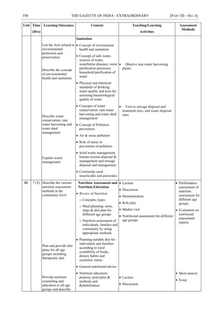 350 THE GAZETTE OF INDIA : EXTRAORDINARY [PART III—SEC.4]
Unit Time
(Hrs)
Learning Outcomes Content Teaching/Learning
Activities
Assessment
Methods
List the Acts related to
environmental
protection and
preservation
Describe the concept
of environmental
health and sanitation
Describe water
conservation, rain
water harvesting and
water shed
management
Explain waste
management
Sanitation
 Concept of environment
health and sanitation
 Concept of safe water,
sources of water,
waterborne diseases, water
purification processes,
household purification of
water
 Physical and chemical
standards of drinking
water quality and tests for
assessing bacteriological
quality of water
 Concepts of water
conservation: rain water
harvesting and water shed
management
 Concept of Pollution
prevention
 Air & noise pollution
 Role of nurse in
prevention of pollution
 Solid waste management,
human excreta disposal &
management and sewage
disposal and management
 Commonly used
insecticides and pesticides
 Observe rain water harvesting
plants
 Visit to sewage disposal and
treatment sites, and waste disposal
sites
IV 7 (T) Describe the various
nutrition assessment
methods at the
community level
Plan and provide diet
plans for all age
groups including
therapeutic diet
Provide nutrition
counseling and
education to all age
groups and describe
Nutrition Assessment and
Nutrition Education
 Review of Nutrition
o Concepts, types
o Meal planning: aims,
steps & diet plan for
different age groups
o Nutrition assessment of
individuals, families and
community by using
appropriate methods
 Planning suitable diet for
individuals and families
according to local
availability of foods,
dietary habits and
economic status
 General nutritional advice
 Nutrition education:
purpose, principles &
methods and
Rehabilitation
 Lecture
 Discussion
 Demonstration
 Role play
 Market visit
 Nutritional assessment for different
age groups
 Lecture
 Discussion
 Performance
assessment of
nutrition
assessment for
different age
groups
 Evaluation on
nutritional
assessment
reports
 Short answer
 Essay
 