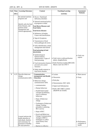[भाग III—खण्‍
ड 4] भारत‍का‍राजपत्र‍:‍असाधारण 351
Unit Time
(Hrs)
Learning Outcomes Content Teaching/Learning
Activities
Assessment
Methods
the national nutrition
programs and
Identify early the food
borne diseases, and
perform initial
management and
referral appropriately
 Review: Nutritional
deficiency disorders
 National nutritional policy
& programs in India
Food Borne Diseases and
Food Safety
Food borne diseases
 Definition, & burden,
Causes and classification
 Signs & Symptoms
 Transmission of food
borne pathogens & toxins
 Early identification, initial
management and referral
Food poisoning & food
intoxication
 Epidemiological
features/clinical
characteristics, Types of
food poisoning
 Food intoxication-features,
preventive & control
measures
 Public health response to
food borne diseases
 Field visits to milk purification
plants, slaughterhouse
 Refer Nutrition module-BPCCHN
Block 2-unit I & UNIT 5
 Field visit
reports
V 6 (T) Describe behaviour
change
communication skills
Counsel and provide
health education to
individuals, families
and community for
promotion of healthy
life style practices
Communication
management and Health
Education
 Behaviour change
communication skills
o communication
o Human behaviour
o Health belief model:
concepts & definition,
ways to influence
behaviour
o Steps of behaviour
change
o Techniques of behaviour
change: Guiding
principles in planning
BCC activity
o Steps of BCC
o Social and Behaviour
Change Communication
strategies (SBCC):
techniques to collect
social history from
clients
o Barriers to effective
 Lecture
 Discussion
 Role play
 Demonstration: BCC skills
 Supervised field practice
 Refer: BCC/SBCC module
(MoHFW & USAID)
 Short answer
 Essay
 Performance
evaluation of
health
 