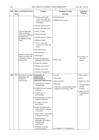 354 THE GAZETTE OF INDIA : EXTRAORDINARY [PART III—SEC.4]
Unit Time
(Hrs)
Learning Outcomes Content Teaching/Learning
Activities
Assessment
Methods
Develop beginning
skills in handling
social issues affecting
the health and
development of the
family
Identify and assist the
families to utilize the
community resources
appropriately
F. Sensitize and handle
social issues affecting
health and development
of the family
 Women empowerment
 Women and child abuse
 Abuse of elders
 Female foeticide
 Commercial sex workers
 Substance abuse
G. Utilize community
resources for client and
family
 Trauma services
 Old age homes
 Orphanages
 Homes for physically
challenged individuals
 Homes for destitute
 Palliative care centres
 Hospice care centres
 Assisted living facility
 Family records
 Health center records
 Field visits
 Evaluation of
field visit
reports
VIII 10 (T) Describe the concepts,
approaches and
methods of
epidemiology
Introduction to
Epidemiology –
Epidemiological
Approaches and Processes
 Epidemiology: Concept
and Definition
 Distribution and frequency
of disease
 Aims & uses of
epidemiology
 Epidemiological models of
causation of disease
 Concepts of disease
transmission
 Modes of transmission:
Direct, Indirect and chain
of infection
 Time trends or fluctuations
in disease occurrence
 Epidemiological
approaches: Descriptive,
analytical and
experimental
 Principles of control
measures/levels of
 Lecture
 Discussion
 Demonstration
 Role play
 Field visits: communicable disease
hospital & Entomology office
 Investigation of an epidemic of
 Short answer
 Essay
 Report on visit
to
communicable
disease
hospital
 Report on visit
to entomology
office
 