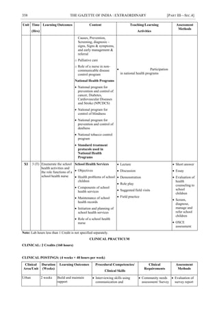 358 THE GAZETTE OF INDIA : EXTRAORDINARY [PART III—SEC.4]
Unit Time
(Hrs)
Learning Outcomes Content Teaching/Learning
Activities
Assessment
Methods
Causes, Prevention,
Screening, diagnosis –
signs, Signs & symptoms,
and early management &
referral
o Palliative care
o Role of a nurse in non-
communicable disease
control program
National Health Programs
 National program for
prevention and control of
cancer, Diabetes,
Cardiovascular Diseases
and Stroke (NPCDCS)
 National program for
control of blindness
 National program for
prevention and control of
deafness
 National tobacco control
program
 Standard treatment
protocols used in
National Health
Programs
 Participation
in national health programs
XI 3 (T) Enumerate the school
health activities and
the role functions of a
school health nurse
School Health Services
 Objectives
 Health problems of school
children
 Components of school
health services
 Maintenance of school
health records
 Initiation and planning of
school health services
 Role of a school health
nurse
 Lecture
 Discussion
 Demonstration
 Role play
 Suggested field visits
 Field practice
 Short answer
 Essay
 Evaluation of
health
counseling to
school
children
 Screen,
diagnose,
manage and
refer school
children
 OSCE
assessment
Note: Lab hours less than 1 Credit is not specified separately.
CLINICAL PRACTICUM
CLINICAL: 2 Credits (160 hours)
CLINICAL POSTINGS: (4 weeks × 40 hours per week)
Clinical
Area/Unit
Duration
(Weeks)
Learning Outcomes Procedural Competencies/
Clinical Skills
Clinical
Requirements
Assessment
Methods
Urban 2 weeks Build and maintain
rapport
 Interviewing skills using
communication and
 Community needs
assessment/ Survey
 Evaluation of
survey report
 