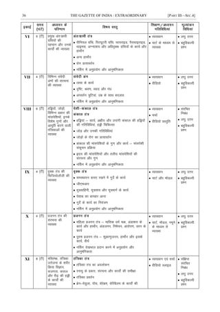 36 THE GAZETTE OF INDIA : EXTRAORDINARY [PART III—SEC.4]
VI 5 ¼Vh½ çeq[k var%lzkoh
xzafFk;ksa dh
igpku vkSj muds
dk;ks± dh O;k[;k
 ihfu;y xzafFk] fiVîwVjh xzafFk] Fkk;jkbM] iSjkFkkbjkbM]
Fkkbel] vXU;k'k; vkSj vfèko`Dd xzafFk;ksa ds dk;Z vkSj
gkeksZu
 vU; gkeksZu
 jksx çR;korZu
 uÉlx esa vuqç;ksx vkSj vkuq"kafxdrk
 O;k[;ku
 pkVZ ds ekè;e ls
O;k[;k
 y?kq mÙkj
 cgqfodYih
ç'u
VII 4 ¼Vh½ fofHkUu laosnh
vaxksa dh lajpuk
dh O;k[;k
 Ropk ds dk;Z
 n`f"V] Jo.k] Lokn vkSj xaèk
 viorZu =qfV;ka] mez ds lkFk cnyko
 uÉlx esa vuqç;ksx vkSj vkuq"kafxdrk
 O;k[;ku
 ohfM;ks
 y?kq mÙkj
 cgqfodYih
ç'u
VIII 6 ¼Vh½ gfì;ksa] tksM+ksa]
fofHkUu çdkj dh
ekalisf'k;ksa] buds
fo'ks"k xq.kksa vkSj
vkiwÆr djus okyh
raf=dkvksa dh
O;k[;k
 gfì;ka & dk;Z] v{kh; vkSj mikaxh dadky dh gfì;ksa
dh xfrfofèk;ka] gìh fpfdRlk
 tksM+ vkSj mudh xfrfofèk;ka
 tksM+ksa ds jksx dk çR;korZu
 dadky dh ekalisf'k;ksa ds xq.k vkSj dk;Z & ekalis'kh
ladqpu çfØ;k
 ân; dh ekalisf'k;ksa vkSj ryh; ekalisf'k;ksa dh
lajpuk vkSj xq.k
 uÉlx esa vuqç;ksx vkSj vkuq"kafxdrk
 O;k[;ku
 ppkZ
 ohfM;ks çLrqfr
 lajfpr
fucaèk
 y?kq mÙkj
 cgqfodYih
ç'u
IX 4 ¼Vh½ o`Dd ra= dh
fQft;ksykWth dh
O;k[;k
 leLFkkiu cuk, j[kus esa xqnsZ ds dk;Z
 th,Qvkj
 ew=okfguh] ew=k'k; vkSj ew=ekxZ ds dk;Z
 is'kkc dk ckjckj vkuk
 xqnsZ ds dk;Z dk fu;a=.k
 uÉlx esa vuqç;ksx vkSj vkuq"kafxdrk
 O;k[;ku
 pkVZ vkSj ekWMy
 y?kq mÙkj
 cgqfodYih
ç'u
X 4 ¼Vh½ çtuu ra= dh
lajpuk dh
O;k[;k
 efgyk çtuu ra= & ekfld èkeZ pØ] vaMk'k; ds
dk;Z vkSj gkeksZu] vaMtuu] fu"kspu] vkjksi.k] Lru ds
dk;Z
 iq#"k çtuu ra= & 'kqØk.kqtuu] gkeksZu vkSj blds
dk;Z] oh;Z
 uÉlx ns[kHkky çnku djus esa vuqç;ksx vkSj
vkuq"kafxdrk
 O;k[;ku
 pkVZ] ekWMy] uewus
ds ekè;e ls
O;k[;k
 y?kq mÙkj
 cgqfodYih
ç'u
XI 8 ¼Vh½ efLr"d] raf=dk
mÙkstuk ds 'kjhj
fØ;k foKku]
ltxrk] diky
vkSj jh<+ dh gìh
ds dk;ks± dh
O;k[;k
 raf=dk ra= dk voyksdu
 Luk;q ds çdkj] lajpuk vkSj dk;ks± dh leh{kk
 raf=dk çorZu
 czsu&esMqyk] iksal] lsjscze] lsfjcSye ds dk;ks± dh
 O;k[;ku ,oa ppkZ
 ohfM;ks LykbM
 laf{kIr
lajfpr
fucaèk
 y?kq mÙkj
 cgqfodYih
ç'u
 