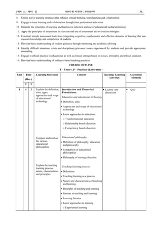 [भाग III—खण्‍
ड 4] भारत‍का‍राजपत्र‍:‍असाधारण 361
8. Utilize active learning strategies that enhance critical thinking, team learning and collaboration
9. Engage in team learning and collaboration through inter professional education
10. Integrate the principles of teaching and learning in selection and use of educational media/technology
11. Apply the principles of assessment in selection and use of assessment and evaluation strategies
12. Construct simple assessment tools/tests integrating cognitive, psychomotor and affective domains of learning that can
measure knowledge and competence of students
13. Develop basic understanding of student guidance through mentoring and academic advising
14. Identify difficult situations, crisis and disciplinary/grievance issues experienced by students and provide appropriate
counseling
15. Engage in ethical practice in educational as well as clinical settings based on values, principles and ethical standards
16. Develop basic understanding of evidence-based teaching practices
COURSE OUTLINE
T – Theory, P – Practical (Laboratory)
Unit Time
(Hrs.)
Learning Outcomes Content Teaching/ Learning
Activities
Assessment
Methods
T P
I 6 3 Explain the definition,
aims, types,
approaches and scope
of educational
technology
Compare and contrast
the various
educational
philosophies
Explain the teaching
learning process,
nature, characteristics
and principles
Introduction and Theoretical
Foundations:
Education and educational technology
 Definition, aims
 Approaches and scope of educational
technology
 Latest approaches to education:
o Transformational education
o Relationship based education
o Competency based education
Educational philosophy:
 Definition of philosophy, education
and philosophy
 Comparison of educational
philosophies
 Philosophy of nursing education
Teaching learning process:
 Definitions
 Teaching learning as a process
 Nature and characteristics of teaching
and learning
 Principles of teaching and learning
 Barriers to teaching and learning
 Learning theories
 Latest approaches to learning
o Experiential learning
 Lecture cum
discussion
 Quiz
 