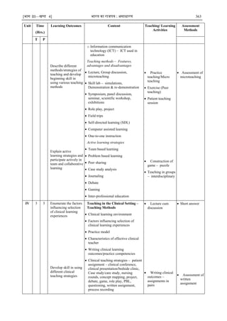 [भाग III—खण्‍
ड 4] भारत‍का‍राजपत्र‍:‍असाधारण 363
Unit Time
(Hrs.)
Learning Outcomes Content Teaching/ Learning
Activities
Assessment
Methods
T P
Describe different
methods/strategies of
teaching and develop
beginning skill in
using various teaching
methods
Explain active
learning strategies and
participate actively in
team and collaborative
learning
o Information communication
technology (ICT) – ICT used in
education
Teaching methods – Features,
advantages and disadvantages
 Lecture, Group discussion,
microteaching
 Skill lab – simulations,
Demonstration & re-demonstration
 Symposium, panel discussion,
seminar, scientific workshop,
exhibitions
 Role play, project
 Field trips
 Self-directed learning (SDL)
 Computer assisted learning
 One-to-one instruction
Active learning strategies
 Team based learning
 Problem based learning
 Peer sharing
 Case study analysis
 Journaling
 Debate
 Gaming
 Inter-professional education
 Practice
teaching/Micro
teaching
 Exercise (Peer
teaching)
 Patient teaching
session
 Construction of
game – puzzle
 Teaching in groups
– interdisciplinary
 Assessment of
microteaching
IV 3 3 Enumerate the factors
influencing selection
of clinical learning
experiences
Develop skill in using
different clinical
teaching strategies
Teaching in the Clinical Setting –
Teaching Methods
 Clinical learning environment
 Factors influencing selection of
clinical learning experiences
 Practice model
 Characteristics of effective clinical
teacher
 Writing clinical learning
outcomes/practice competencies
 Clinical teaching strategies – patient
assignment – clinical conference,
clinical presentation/bedside clinic,
Case study/care study, nursing
rounds, concept mapping, project,
debate, game, role play, PBL,
questioning, written assignment,
process recording
 Lecture cum
discussion
 Writing clinical
outcomes –
assignments in
pairs
 Short answer
 Assessment of
written
assignment
 