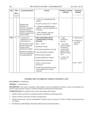 366 THE GAZETTE OF INDIA : EXTRAORDINARY [PART III—SEC.4]
Unit Time
(Hrs.)
Learning Outcomes Content Teaching/ Learning
Activities
Assessment
Methods
T P
Recognize the
importance of
preventive counseling
and develop skill to
respond to disciplinary
problems and grievance
among students
 Issues for counseling i
n
nursing
students
Discipline and grievance in students
 Managing disciplinary/grievance
problems – preventive guidance &
counseling
 Role of students‘ grievance
redressal cell/committee
VIII 4 2 Recognize the
importance of value-
based education
Develop skill in ethical
decision making and
maintain ethical
standards for students
Introduce knowledge of
EBT and its application
in nursing education
Ethics and Evidence Based
Teaching (EBT) in Nursing
Education
Ethics – Review
 Definition of terms
 Value based education in nursing
 Value development strategies
 Ethical decision making
 Ethical standards for students
 Student-faculty relationship
Evidence based teaching –
Introduction
 Evidence based education process
and its application to nursing
education
 Value
clarification
exercise
 Case study
analysis (student
encountered
scenarios) and
suggest ethical
decision-making
steps
 Lecture cum
discussion
 Short answer
 Evaluation of
case study
analysis
 Quiz – MCQ
INTRODUCTION TO FORENSIC NURSING AND INDIAN LAWS
PLACEMENT: V SEMESTER
THEORY: 1 Credit (20 hours)
DESCRIPTION: This course is designed to help students to know the importance of forensic science in total patient care
and to recognize forensic nursing as a specialty discipline in professional nursing practice.
COMPETENCIES: On completion of the course, the students will be able to
1. Identify forensic nursing as an emerging specialty in healthcare and nursing practice
2. Explore the history and scope of forensic nursing practice
3. Identify forensic team, role and responsibilities of forensic nurse in total care of victim of violence and in preservation
of evidence
4. Develop basic understanding of the Indian judicial system and legal procedures
 