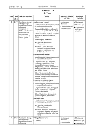 [भाग III—खण्‍
ड 4] भारत‍का‍राजपत्र‍:‍असाधारण 369
COURSE OUTLINE
T – Theory
Unit Time
(Hrs)
Learning Outcomes Content Teaching/ Learning
Activities
Assessment
Methods
1 20 (T) Describe the etiology,
pathophysiology,
clinical manifestation
and nursing
management of
children with disorders
of cardiovascular,
gastrointestinal,
genitourinary, and
nervous system
Cardiovascular system:
 Identification and Nursing management
of congenital malformations
 Congenital heart diseases: Cyanotic
and Acyanotic (ASD,VSD, PDA,TOF)
 Others: Rheumatic fever and Rheumatic
heart disease, Congestive cardiac
failure
 Hematological conditions:
a) Congenital: Hemophilia,
Thalassemia
b) Others: Anemia, Leukemia,
Idiopathic thrombocytopenic
purpura, Hodgkins and non-
hodgkins lymphoma
Gastro-intestinal system:
 Identification and Nursing management
of congenital malformations.
 Congenital: Cleft lip, Cleft palate,
Congenital hypertrophic pyloric
stenosis, Hirschsprungs disease
(Megacolon), Anorectal malformation,
Malabsorption syndrome, Abdominal
wall defects, Hernia
 Others: Gastroenteritis, Diarrhea,
Vomiting, Protein energy malnutrition,
Intestinal obstruction, Hepatic diseases,
intestinal parasites
Genitourinary urinary system:
 Identification and Nursing management
of congenital malformations.
 Congenital: Wilms tumor, Extropy of
bladder, Hypospadias, Epispadias,
Obstructive uropathy
 Others: Nephrotic syndrome, Acute
glomerulonephritis, renal failure
Nervous system:
 Identification and Nursing management
of congenital malformations
a) Congenital: Spina bifida,
Hydrocephalous.
b) Others: Meningitis, Encephalitis,
Convulsive disorders (convulsions
and seizures), Cerebral palsy head
injury
 Lecture cum
discussion
 Demonstration and
practice session
 Short answer
 Objective type
 Assessment of
skills with
checklist
II 10 (T) Describe the etiology,
pathophysiology,
clinical manifestation
and nursing
Orthopedic disorders:
 Club foot
 Lecture cum
discussion
 Demonstration
 Short answer
 Objective type
 Assessment of
 