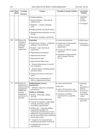 376 THE GAZETTE OF INDIA : EXTRAORDINARY [PART III—SEC.4]
Unit Time
(Hrs)
Learning
Outcomes
Content Teaching/ Learning Activities Assessment
Methods
 Strategic planning
 Program planning – Gantt chart &
milestone chart
 Budgeting – concepts, principles,
types,
 Budget proposal, cost benefit analysis
 Planning hospital and patient care unit
(Ward)
 Planning for emergency and disaster
of problem-
solving
exercises
 Visit Report
IV 4 (T) Discuss the
concepts of
organizing
including
hospital
organization
Organizing
 Organizing as a process – assignment,
delegation and coordination
 Hospital – types, functions &
organization
 Organizational development
 Organizational structure
 Organizational charts
 Organizational effectiveness
 Hospital administration, Control &
line of authority
 Hospital statistics including hospital
utilization indices
 Nursing care delivery systems and
trends
 Role of nurse in maintenance of
effective organizational climate
 Lecture cum discussion
 Comparison of organizational
structure of various
organizations
 Nursing care delivery systems –
assignment
 Preparation of Organizational
chart of hospital/ Nursing
services
 Short answer
 Assessment
of assignment
V 6 (T) Identify the
significance of
human resource
management
(HRM) and
material
management
and discuss its
elements
Staffing (Human resource
management)
 Definition, objectives, components
and functions
Staffing & Scheduling
 Staffing – Philosophy, staffing
activities
 Recruiting, selecting, deployment
 Training, development, credentialing,
retaining, promoting, transfer,
terminating, superannuation
 Staffing units – Projecting staffing
requirements/calculation of
requirements of staff resources Nurse
patient ratio, Nurse Population ratio as
per SIU norms/IPH Norms, and Patient
classification system
 Categories of nursing personnel
including job description of all levels
 Assignment and nursing care
responsibilities
 Lecture and discussion
 Role play
 Games self-assessment, case
discussion and practice session
 Calculation of staffing
requirements for a specified
ward
 Formulate
Job
description at
different
levels of care
& compare
with existing
system
 Preparation of
duty roster
 