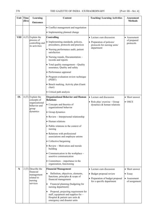 378 THE GAZETTE OF INDIA : EXTRAORDINARY [PART III—SEC.4]
Unit Time
(Hrs)
Learning
Outcomes
Content Teaching/ Learning Activities Assessment
Methods
 Conflict management and negotiation
 Implementing planned change
VIII 4 (T) Explain the
process of
controlling and
its activities
Controlling
 Implementing standards, policies,
procedures, protocols and practices
 Nursing performance audit, patient
satisfaction
 Nursing rounds, Documentation –
records and reports
 Total quality management – Quality
assurance, Quality and safety
 Performance appraisal
 Program evaluation review technique
(PERT)
 Bench marking, Activity plan (Gantt
chart)
 Critical path analysis
 Lecture cum discussion
 Preparation of policies/
protocols for nursing units/
department
 Assessment
of prepared
protocols
IX 4 (T) Explain the
concepts of
organizational
behavior and
group
dynamics
Organizational Behavior and Human
Relations
 Concepts and theories of
organizational behavior
 Group dynamics
 Review – Interpersonal relationship
 Human relations
 Public relations in the context of
nursing
 Relations with professional
associations and employee unions
 Collective bargaining
 Review – Motivation and morale
building
 Communication in the workplace –
assertive communication
 Committees – importance in the
organization, functioning
 Lecture and discussion
 Role play/ exercise – Group
dynamics & human relations
 Short answer
 OSCE
X 2 (T) Describe the
financial
management
related to
nursing
services
Financial Management
 Definition, objectives, elements,
functions, principles & scope of
financial management
 Financial planning (budgeting for
nursing department)
 Proposal, projecting requirement for
staff, equipment and supplies for –
Hospital & patient care units &
emergency and disaster units
 Lecture cum discussion
 Budget proposal review
 Preparation of budget proposal
for a specific department
 Short answer
 Essay
 Assessment
of assignment
 