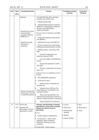 [भाग III—खण्‍
ड 4] भारत‍का‍राजपत्र‍:‍असाधारण 383
Unit Time
(Hrs)
Learning Outcomes Content Teaching/Learning
Activities
Assessment
Methods
indicators
Describe the various
national health
programs related to
RMNCH+A
Identify the trends
and issues in
midwifery
Discuss the legal and
ethical issues relevant
to midwifery practice
Neonatal Mortality Rate, perinatal
mortality rate, fertility rates
o Maternal death audit
 National health programs related to
RMNCH+A (Reproductive Maternal
Newborn and Child Health +
Adolescent Health)
Current trends in midwifery and OBG
nursing:
o Respectful maternity and newborn
care (RMNC)
o Midwifery-led care units (MLCU)
o Women centered care, physiologic
birthing and demedicalization of birth
o Birthing centers, water birth, lotus
birth
o Essential competencies for
midwifery practice (ICM)
o Universal rights of child-bearing
women
o Sexual and reproductive health
and rights
o Women‘s expectations & choices
about care
Legal provisions in midwifery practice
in India:
 INC/MOH&FW regulations
 ICM code of ethics
 Ethical issues in maternal and
neonatal care
 Adoption laws, MTP act, Pre-
Natal Diagnostic Test (PNDT) Act,
Surrogate mothers
 Roles and responsibilities of a
midwife/Nurse practitioner midwife in
different settings (hospital/ community)
 Scope of practice for midwives
II 6 (T)
3 (L)
Review the
anatomy and
physiology of human
reproductive system
Anatomy and physiology of human
reproductive system and conception
(Maternal, Fetal & Newborn
physiology)
Review:
 Female organs of reproduction
 Female pelvis – bones, joints,
ligaments, planes, diameters,
landmarks, inclination, pelvic
variations
 Foetal skull – bones, sutures,
 Lecture
 Discussion
 Self-directed
learning
 Models
 Videos & films
 Quiz
 Short answer
 Essay
 