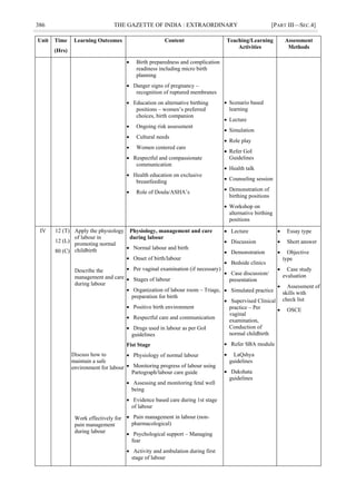 386 THE GAZETTE OF INDIA : EXTRAORDINARY [PART III—SEC.4]
Unit Time
(Hrs)
Learning Outcomes Content Teaching/Learning
Activities
Assessment
Methods
 Birth preparedness and complication
readiness including micro birth
planning
 Danger signs of pregnancy –
recognition of ruptured membranes
 Education on alternative birthing
positions – women‘s preferred
choices, birth companion
 Ongoing risk assessment
 Cultural needs
 Women centered care
 Respectful and compassionate
communication
 Health education on exclusive
breastfeeding
 Role of Doula/ASHA‘s
 Scenario based
learning
 Lecture
 Simulation
 Role play
 Refer GoI
Guidelines
 Health talk
 Counseling session
 Demonstration of
birthing positions
 Workshop on
alternative birthing
positions
IV 12 (T)
12 (L)
80 (C)
Apply the physiology
of labour in
promoting normal
childbirth
Describe the
management and care
during labour
Discuss how to
maintain a safe
environment for labour
Work effectively for
pain management
during labour
Physiology, management and care
during labour
 Normal labour and birth
 Onset of birth/labour
 Per vaginal examination (if necessary)
 Stages of labour
 Organization of labour room – Triage,
preparation for birth
 Positive birth environment
 Respectful care and communication
 Drugs used in labour as per GoI
guidelines
Fist Stage
 Physiology of normal labour
 Monitoring progress of labour using
Partograph/labour care guide
 Assessing and monitoring fetal well
being
 Evidence based care during 1st stage
of labour
 Pain management in labour (non-
pharmacological)
 Psychological support – Managing
fear
 Activity and ambulation during first
stage of labour
 Lecture
 Discussion
 Demonstration
 Bedside clinics
 Case discussion/
presentation
 Simulated practice
 Supervised Clinical
practice – Per
vaginal
examination,
Conduction of
normal childbirth
 Refer SBA module
 LaQshya
guidelines
 Dakshata
guidelines
 Essay type
 Short answer
 Objective
type
 Case study
evaluation
 Assessment of
skills with
check list
 OSCE
 