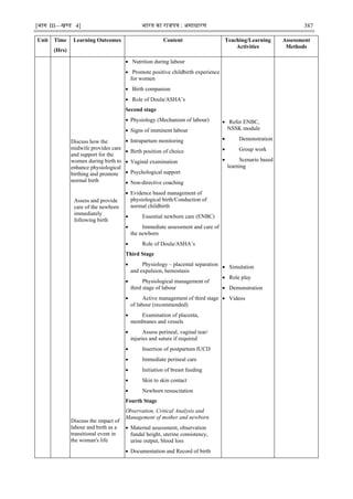[भाग III—खण्‍
ड 4] भारत‍का‍राजपत्र‍:‍असाधारण 387
Unit Time
(Hrs)
Learning Outcomes Content Teaching/Learning
Activities
Assessment
Methods
Discuss how the
midwife provides care
and support for the
women during birth to
enhance physiological
birthing and promote
normal birth
Assess and provide
care of the newborn
immediately
following birth
Discuss the impact of
labour and birth as a
transitional event in
the woman's life
 Nutrition during labour
 Promote positive childbirth experience
for women
 Birth companion
 Role of Doula/ASHA‘s
Second stage
 Physiology (Mechanism of labour)
 Signs of imminent labour
 Intrapartum monitoring
 Birth position of choice
 Vaginal examination
 Psychological support
 Non-directive coaching
 Evidence based management of
physiological birth/Conduction of
normal childbirth
 Essential newborn care (ENBC)
 Immediate assessment and care of
the newborn
 Role of Doula/ASHA‘s
Third Stage
 Physiology – placental separation
and expulsion, hemostasis
 Physiological management of
third stage of labour
 Active management of third stage
of labour (recommended)
 Examination of placenta,
membranes and vessels
 Assess perineal, vaginal tear/
injuries and suture if required
 Insertion of postpartum IUCD
 Immediate perineal care
 Initiation of breast feeding
 Skin to skin contact
 Newborn resuscitation
Fourth Stage
Observation, Critical Analysis and
Management of mother and newborn
 Maternal assessment, observation
fundal height, uterine consistency,
urine output, blood loss
 Documentation and Record of birth
 Refer ENBC,
NSSK module
 Demonstration
 Group work
 Scenario based
learning
 Simulation
 Role play
 Demonstration
 Videos
 