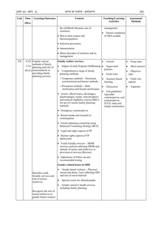 [भाग III—खण्‍
ड 4] भारत‍का‍राजपत्र‍:‍असाधारण 389
Unit Time
(Hrs)
Learning Outcomes Content Teaching/Learning
Activities
Assessment
Methods
the childbirth (Routine care of
newborn)
 Skin to skin contact and
thermoregulation
 Infection prevention
 Immunization
 Minor disorders of newborn and its
management
management
 Partial completion
of SBA module
VII 8 (T)
2 (L)
40 (C)
Explain various
methods of family
planning and role of
nurse/midwife in
providing family
planning services
Describe youth
friendly services and
role of nurses/
midwives
Recognize the role of
nurses/midwives in
gender based violence
Family welfare services
 Impact of early/frequent childbearing
 Comprehensive range of family
planning methods
o Temporary methods – Hormonal,
non-hormonal and barrier methods
o Permanent methods – Male
sterilization and female sterilization
 Action, effectiveness, advantages,
disadvantages, myths, misconception
and medical eligibility criteria (MEC)
for use of various family planning
methods
 Emergency contraceptives
 Recent trends and research in
contraception
 Family planning counseling using
Balanced Counseling Strategy (BCS)
 Legal and rights aspects of FP
 Human rights aspects of FP
adolescents
 Youth friendly services – SRHR
services, policies affecting SRHR and
attitude of nurses and midwives in
provision of services (Review)
 Importance of follow up and
recommended timing
Gender related issues in SRH
 Gender based violence – Physical,
sexual and abuse, Laws affecting GBV
and role of nurse/midwife
 Special courts for abused people
 Gender sensitive health services
including family planning
 Lecture
 Supervised
practice
 Field visits
 Scenario based
learning
 Discussion
 GoI guidelines –
injectable
contraceptives, oral
contraceptives,
IUCD, male and
female sterilization
 Essay type
 Short answers
 Objective
type
 Field visit
reports
 Vignettes
 