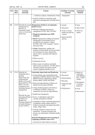 [भाग III—खण्‍
ड 4] भारत‍का‍राजपत्र‍:‍असाधारण 401
Unit Time
(Hrs)
Learning
Outcomes
Content Teaching / Learning
Activities
Assessment
Methods
o Collection, analysis, interpretation of data
 Analysis of data for community needs
assessment and preparation of health action
plan
management
IX 12 (T) Describe the system
management of
delivery of
community health
services in rural and
urban areas
Management of delivery of community
health services:
 Planning, budgeting and material
management of CHC, PHC, SC/HWC
 Manpower planning as per IPHS
standards
 Rural: Organization, staffing and material
management of rural health services
provided by Government at village,
SC/HWC, PHC, CHC, hospitals – district,
state and central
 Urban: Organization, staffing, and
functions of urban health services provided
by Government at slums, dispensaries,
special clinics, municipal and corporate
hospitals
 Defense services
 Institutional services
 Other systems of medicine and health:
Indian system of medicine, AYUSH clinics,
Alternative health care system referral
systems, Indigenous health services
 Lecture
 Discussion
 Visits to various
health care delivery
systems
 Supervised field
practice
 Essay
 Short answer
 Filed visit
reports
X 15 (T) Describe the
leadership role in
guiding,
supervising, and
monitoring the
health services and
the personnel at the
PHCs, SCs and
community level
including financial
management
Describe the roles
and responsibilities
of Mid-Level
Health Care
Providers (MHCPs)
in Health Wellness
Centers (HWCs)
Leadership, Supervision and Monitoring
 Understanding work responsibilities/job
description of DPHN, Health Visitor, PHN,
MPHW (Female), Multipurpose health
Worker (Male), AWWs and ASHA
 Roles and responsibilities of Mid-Level
Health Care Providers (MLHPs)
 Village Health Sanitation and Nutrition
Committees (VHSNC): objectives,
composition and roles & responsibilities
 Health team management
 Review: Leadership & supervision –
concepts, principles & methods
 Leadership in health: leadership approaches
in healthcare setting, taking control of
health of community and organizing health
camps, village clinics
 Training, Supportive supervision and
monitoring – concepts, principles and
process e.g. performance of frontline health
workers
Financial Management and Accounting &
Computing at Health Centers (SC)
o Activities for which funds are received
 Lecture
 Discussion
 Demonstration
 Role play
 Suggested field
visits
 Field practice
 Report on
interaction
with MPHWs,
HVs , ASHA,
AWWs
 Participation
in training
programs
 Essay
 Short answer
 