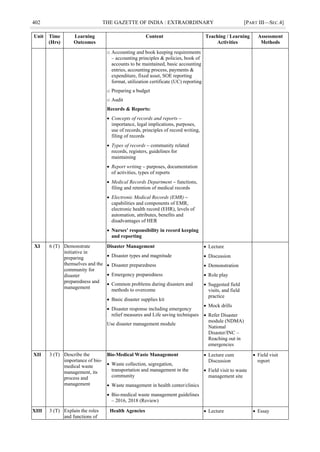 402 THE GAZETTE OF INDIA : EXTRAORDINARY [PART III—SEC.4]
Unit Time
(Hrs)
Learning
Outcomes
Content Teaching / Learning
Activities
Assessment
Methods
o Accounting and book keeping requirements
– accounting principles & policies, book of
accounts to be maintained, basic accounting
entries, accounting process, payments &
expenditure, fixed asset, SOE reporting
format, utilization certificate (UC) reporting
o Preparing a budget
o Audit
Records & Reports:
 Concepts of records and reports –
importance, legal implications, purposes,
use of records, principles of record writing,
filing of records
 Types of records – community related
records, registers, guidelines for
maintaining
 Report writing – purposes, documentation
of activities, types of reports
 Medical Records Department – functions,
filing and retention of medical records
 Electronic Medical Records (EMR) –
capabilities and components of EMR,
electronic health record (EHR), levels of
automation, attributes, benefits and
disadvantages of HER
 Nurses’ responsibility in record keeping
and reporting
XI 6 (T) Demonstrate
initiative in
preparing
themselves and the
community for
disaster
preparedness and
management
Disaster Management
 Disaster types and magnitude
 Disaster preparedness
 Emergency preparedness
 Common problems during disasters and
methods to overcome
 Basic disaster supplies kit
 Disaster response including emergency
relief measures and Life saving techniques
Use disaster management module
 Lecture
 Discussion
 Demonstration
 Role play
 Suggested field
visits, and field
practice
 Mock drills
 Refer Disaster
module (NDMA)
National
Disaster/INC –
Reaching out in
emergencies
XII 3 (T) Describe the
importance of bio-
medical waste
management, its
process and
management
Bio-Medical Waste Management
 Waste collection, segregation,
transportation and management in the
community
 Waste management in health center/clinics
 Bio-medical waste management guidelines
– 2016, 2018 (Review)
 Lecture cum
Discussion
 Field visit to waste
management site
 Field visit
report
XIII 3 (T) Explain the roles
and functions of
Health Agencies  Lecture  Essay
 