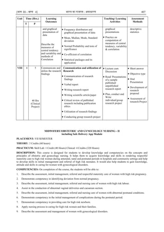[भाग III—खण्‍
ड 4] भारत‍का‍राजपत्र‍:‍असाधारण 407
Unit Time (Hrs.) Learning
Outcomes
Content Teaching/ Learning
Activities
Assessment
Methods
T P
and graphical
presentation of
data
Describe the
measures of
central tendency
and variability and
methods of
Correlation
 Frequency distribution and
graphical presentation of data
 Mean, Median, Mode, Standard
deviation
 Normal Probability and tests of
significance
 Co-efficient of correlation
 Statistical packages and its
application
graphical
presentations
 Practice on
computation of
measures of central
tendency, variability
& correlation
descriptive
statistics
VIII 4 5
40 Hrs
(Clinical
Project)
Communicate and
utilize the research
findings
Communication and utilization of
Research
 Communication of research
findings
 Verbal report
 Writing research report
 Writing scientific article/paper
 Critical review of published
research including publication
ethics
 Utilization of research findings
 Conducting group research project
 Lecture cum
Discussion
 Read/ Presentations
of a sample
published/
unpublished
research report
 Plan, conduct and
Write
individual/group
research project
 Short answer
 Objective type
 Oral
Presentation
 Development of
research
proposal
 Assessment of
research Project
MIDWIFERY/OBSTETRIC AND GYNECOLOGY NURSING - II
including Safe Delivery App Module
PLACEMENT: VII SEMESTER
THEORY: 3 Credits (60 hours)
PRACTICUM: Skill Lab: 1 Credit (40 Hours) Clinical: 4 Credits (320 Hours)
DESCRIPTION: This course is designed for students to develop knowledge and competencies on the concepts and
principles of obstetric and gynecology nursing. It helps them to acquire knowledge and skills in rendering respectful
maternity care to high risk woman during antenatal, natal and postnatal periods in hospitals and community settings and help
to develop skills in initial management and referral of high risk neonates. It would also help students to gain knowledge,
attitude and skills in caring for women with gynecological disorders.
COMPETENCIES: On completion of the course, the students will be able to:
1. Describe the assessment, initial management, referral and respectful maternity care of women with high risk pregnancy.
2. Demonstrate competency in identifying deviation from normal pregnancy.
3. Describe the assessment, initial management, referral and nursing care of women with high risk labour.
4. Assist in the conduction of abnormal vaginal deliveries and caesarean section.
5. Describe the assessment, initial management, referral and nursing care of women with abnormal postnatal conditions.
6. Demonstrate competency in the initial management of complications during the postnatal period.
7. Demonstrate competency in providing care for high risk newborn.
8. Apply nursing process in caring for high risk women and their families.
9. Describe the assessment and management of women with gynecological disorders.
 