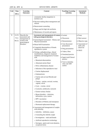 [भाग III—खण्‍
ड 4] भारत‍का‍राजपत्र‍:‍असाधारण 411
Unit Time
(Hrs.)
Learning
Outcomes
Content Teaching/ Learning
Activities
Assessment
Methods
community facility integration in
newborn care
 Decision making about management and
referral
 Bereavement counseling
 Drugs used for high risk newborns
 Maintenance of records and reports
V 12 (T)
5 (L)
80 (C)
Describe the
assessment and
management of
women with
gynecological
disorders.
Assessment and management of women
with gynecological disorders
 Gynecological assessment – History and
Physical assessment
 Breast Self-Examination
 Congenital abnormalities of female
reproductive system
 Etiology, pathophysiology, clinical
manifestations, diagnosis, treatment
modalities and management of women
with
o Menstrual abnormalities
o Abnormal uterine bleed
o Pelvic inflammatory disease
o Infections of the reproductive tract
o Uterine displacement
o Endometriosis
o Uterine and cervical fibroids and
polyps
o Tumors – uterine, cervical, ovarian,
vaginal, vulval
o Cysts – ovarian, vulval
o Cystocele, urethrocele, rectocele
o Genitor-urinary fistulas
o Breast disorders – infections,
deformities, cysts, tumors
o HPV vaccination
o Disorders of Puberty and menopause
o Hormonal replacement therapy
 Assessment and management of couples
with infertility
o Infertility – definition, causes
o Counseling the infertile couple
o Investigations – male and female
o Artificial reproductive technology
o Surrogacy, sperm and ovum donation,
cryopreservation
 Lecture
 Discussion
 Demonstration
 Case discussion/
presentation
 Drug presentation
 Videos, films
 Simulated practice
 Supervised Clinical
practice
 Visit to infertility
clinic and ART
centers
 Essay
 Short answer
 Objective type
 Assessment of
skills with
check list
 OSCE
 