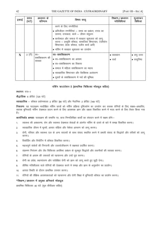 42 THE GAZETTE OF INDIA : EXTRAORDINARY [PART III—SEC.4]
djus ds fy, j.kuhfr;ka
 vfrthou j.kuhfr;ka & le; dk çcaèku] ruko dk
lkeuk] rU;drk] dk;Z & thou larqyu
 dk;ZLFky vkSj lekt esa O;ogkj dq'kyrk dks ykxw
djuk & çLrqfr dkS'ky] lkekftd f'k"Vkpkj] VsyhQksu
f'k"Vkpkj] çsjd dkS'ky] nyh; dk;Z vkfn
 uÉlx esa O;ogkj dq'kyrk dk mi;ksx
X 2 ¼Vh½ Lo&
l'kfDrdj.k dh
O;k[;k
 Lo&l'kfDrdj.k dk vk;ke
 Lo&l'kfDrdj.k dk fodkl
 lekt esa efgyk l'kfDrdj.k dk egRo
 O;kogkfjd f'k"Vkpkj vkSj oS;fDrd vyadj.k
 nwljksa ds l'kfDrdj.k esa ulZ dh Hkwfedk
 O;k[;ku
 ppkZ
 y?kq mÙkj
 oLrqfu"B
I
l=&1
6 ØsfMV ¼120 ?kaVs½
& dkS'ky ç;ksx'kkyk% 2 ØsfMV ¼80 ?kaVs½ vkSj uSnkfud% 2 ØsfMV ¼160 ?kaVs½
;g ikB~;Øe uonhf{kr uÉlx Nk=ksa dks uÉlx çfØ;k n`f"Vdks.k dk mi;ksx dj o;Ld jksfx;ksa ds fy, lk{;&vkèkkfjr]
O;kid cqfu;knh uÉlx ns[kHkky çnku djus ds fy, vko';d Kku vkSj n{krk fodflr djus esa enn djus ds fy, rS;kj fd;k x;k
gSA
ikBîØe dh lekfIr ij] Nk= fuEufyf[kr dk;ks± dk laiknu djus esa l{ke gksaxs%&
1- LokLF; dh voèkkj.kk] jksx vkSj LokLF; ns[kHkky lsokvksa ds varxZr uÉlx ds nk;js ds ckjs esa le> fodflr djukA
2- O;kogkfjd thou esa ewY;ksa] vkpkj lafgrk vkSj is'ksoj vkpj.k dks ykxw djukA
3- jksxh] ifjokj vkSj LokLF; ny ds vU; lnL;ksa ds lkFk laokn LFkkfir djus esa çHkkoh laokn ds fl)karksa vkSj rjhdksa dks ykxw
djukA
4- fjdÉMx vkSj fjiksÉVx esa dkS'ky fodflr djukA
5- egRoiw.kZ ladsrksa dh fuxjkuh vkSj nLrkosthdj.k esa l{kerk çnÆ'kr djukA
6- laØe.k fu;a=.k vkSj tSo fpfdRlk vif'k"V çcaèku ds ewyHkwr fl)karksa vkSj rduhdksa dh O;k[;k djukA
7- jksfx;ksa ds vkjke dh t:jrksa dks igpkuuk vkSj mUgsa iwjk djukA
8- jksxh dk ços'k] LFkkukarj.k vkSj i;Zosf{kr jksxh dks Kku dks ykxw djrs gq, Nqêh nsukA
9- lhfer xfr'khyrk okys jksfx;ksa dh ns[kHkky djus esa le> vkSj Kku ds vuqç;ksx dk çn'kZuA
10- vkikr fLFkfr ds nkSjku çkFkfed mipkj djukA
11- jksfx;ksa dh 'kSf{kd vko';drkvksa dks igpkuuk vkSj jksxh f'k{kk esa cqfu;knh dkS'ky dk çn'kZu djukA
*
çkFkfed fpfdRlk% 40 ?kaVs ¼ewy lhihvkj lfgr½
 