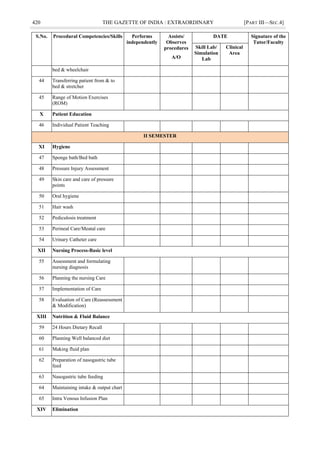 420 THE GAZETTE OF INDIA : EXTRAORDINARY [PART III—SEC.4]
S.No. Procedural Competencies/Skills Performs
independently
Assists/
Observes
procedures
A/O
DATE Signature of the
Tutor/Faculty
Skill Lab/
Simulation
Lab
Clinical
Area
bed & wheelchair
44 Transferring patient from & to
bed & stretcher
45 Range of Motion Exercises
(ROM)
X Patient Education
46 Individual Patient Teaching
II SEMESTER
XI Hygiene
47 Sponge bath/Bed bath
48 Pressure Injury Assessment
49 Skin care and care of pressure
points
50 Oral hygiene
51 Hair wash
52 Pediculosis treatment
53 Perineal Care/Meatal care
54 Urinary Catheter care
XII Nursing Process-Basic level
55 Assessment and formulating
nursing diagnosis
56 Planning the nursing Care
57 Implementation of Care
58 Evaluation of Care (Reassessment
& Modification)
XIII Nutrition & Fluid Balance
59 24 Hours Dietary Recall
60 Planning Well balanced diet
61 Making fluid plan
62 Preparation of nasogastric tube
feed
63 Nasogastric tube feeding
64 Maintaining intake & output chart
65 Intra Venous Infusion Plan
XIV Elimination
 