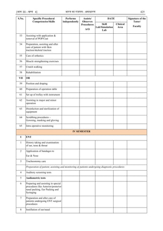 [भाग III—खण्‍
ड 4] भारत‍का‍राजपत्र‍:‍असाधारण 425
S.No. Specific Procedural
Competencies/Skills
Performs
independently
Assists/
Observes
Procedures
A/O
DATE Signature of the
Tutor/
Faculty
Skill
Lab/Simulation
Lab
Clinical
Area
53 Assisting with application &
removal of POP/Cast
54 Preparation, assisting and after
care of patient with Skin
traction/skeletal traction
55 Care of orthotics
56 Muscle strengthening exercises
57 Crutch walking
58 Rehabilitation
VII OR
59 Position and draping
60 Preparation of operation table
61 Set up of trolley with instrument
62 Assisting in major and minor
operation
63 Disinfection and sterilization of
equipment
64 Scrubbing procedures –
Gowning, masking and gloving
65 Intra operative monitoring
IV SEMESTER
I ENT
1 History taking and examination
of ear, nose & throat
2 Application of bandages to
Ear & Nose
3 Tracheostomy care
Preparation of patient, assisting and monitoring of patients undergoing diagnostic procedures
4 Auditory screening tests
5 Audiometric tests
6 Preparing and assisting in special
procedures like Anterior/posterior
nasal packing, Ear Packing and
Syringing
7 Preparation and after care of
patients undergoing ENT surgical
procedures
8 Instillation of ear/nasal
 