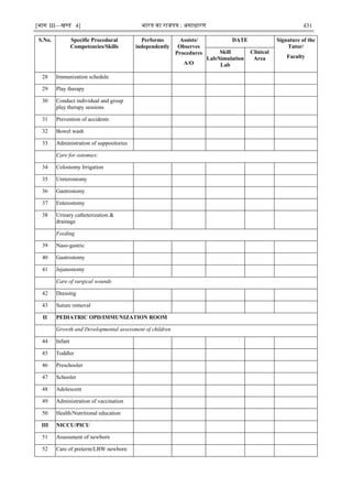 [भाग III—खण्‍
ड 4] भारत‍का‍राजपत्र‍:‍असाधारण 431
S.No. Specific Procedural
Competencies/Skills
Performs
independently
Assists/
Observes
Procedures
A/O
DATE Signature of the
Tutor/
Faculty
Skill
Lab/Simulation
Lab
Clinical
Area
28 Immunization schedule
29 Play therapy
30 Conduct individual and group
play therapy sessions
31 Prevention of accidents
32 Bowel wash
33 Administration of suppositories
Care for ostomies:
34 Colostomy Irrigation
35 Ureterostomy
36 Gastrostomy
37 Enterostomy
38 Urinary catheterization &
drainage
Feeding
39 Naso-gastric
40 Gastrostomy
41 Jejunostomy
Care of surgical wounds
42 Dressing
43 Suture removal
II PEDIATRIC OPD/IMMUNIZATION ROOM
Growth and Developmental assessment of children
44 Infant
45 Toddler
46 Preschooler
47 Schooler
48 Adolescent
49 Administration of vaccination
50 Health/Nutritional education
III NICCU/PICU
51 Assessment of newborn
52 Care of preterm/LBW newborn
 