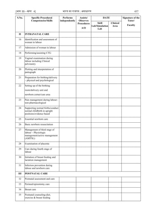 [भाग III—खण्‍
ड 4] भारत‍का‍राजपत्र‍:‍असाधारण 437
S.No. Specific Procedural
Competencies/Skills
Performs
independently
Assists/
Observes
Procedures
A/O
DATE Signature of the
Tutor/
Faculty
Skill
Lab/Simulation
Lab
Clinical
Area
II INTRANATAL CARE
16 Identification and assessment of
woman in labour
17 Admission of woman in labour
18 Performing/assisting CTG
19 Vaginal examination during
labour including Clinical
pelvimetry
20 Plotting and interpretation of
partograph
21 Preparation for birthing/delivery
– physical and psychological
22 Setting up of the birthing
room/delivery unit and
newborn corner/care area
23 Pain management during labour-
non-pharmacological
24 Supporting normal births/conduct
normal childbirth in upright
positions/evidence based
25 Essential newborn care
26 Basic newborn resuscitation
27 Management of third stage of
labour – Physiologic
management/active management
(AMTSL)
28 Examination of placenta
29 Care during fourth stage of
labour
30 Initiation of breast feeding and
lactation management
31 Infection prevention during
labour and newborn care
III POSTNATAL CARE
32 Postnatal assessment and care
33 Perineal/episiotomy care
34 Breast care
35 Postnatal counseling-diet,
exercise & breast feeding
 