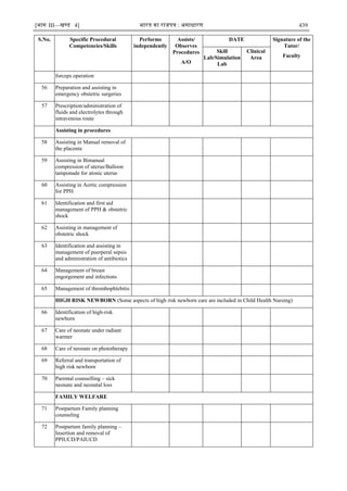 [भाग III—खण्‍
ड 4] भारत‍का‍राजपत्र‍:‍असाधारण 439
S.No. Specific Procedural
Competencies/Skills
Performs
independently
Assists/
Observes
Procedures
A/O
DATE Signature of the
Tutor/
Faculty
Skill
Lab/Simulation
Lab
Clinical
Area
forceps operation
56 Preparation and assisting in
emergency obstetric surgeries
57 Prescription/administration of
fluids and electrolytes through
intravenous route
Assisting in procedures
58 Assisting in Manual removal of
the placenta
59 Assisting in Bimanual
compression of uterus/Balloon
tamponade for atonic uterus
60 Assisting in Aortic compression
for PPH
61 Identification and first aid
management of PPH & obstetric
shock
62 Assisting in management of
obstetric shock
63 Identification and assisting in
management of puerperal sepsis
and administration of antibiotics
64 Management of breast
engorgement and infections
65 Management of thrombophlebitis
HIGH RISK NEWBORN (Some aspects of high risk newborn care are included in Child Health Nursing)
66 Identification of high-risk
newborn
67 Care of neonate under radiant
warmer
68 Care of neonate on phototherapy
69 Referral and transportation of
high risk newborn
70 Parental counselling – sick
neonate and neonatal loss
FAMILY WELFARE
71 Postpartum Family planning
counseling
72 Postpartum family planning –
Insertion and removal of
PPIUCD/PAIUCD
 