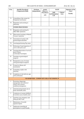440 THE GAZETTE OF INDIA : EXTRAORDINARY [PART III—SEC.4]
S.No. Specific Procedural
Competencies/Skills
Performs
independently
Assists/
Observes
Procedures
A/O
DATE Signature of the
Tutor/
Faculty
Skill
Lab/Simulation
Lab
Clinical
Area
73 Counselling of the woman for
Postpartum sterilization
74 Preparation and assisting in
tubectomy
OTHER PROCEDURES
75 Preparation and assisting for
D&C/D&E operations
76 Observation/Assisting in Manual
Vacuum Aspiration
77 Assessment of women with
gynaecological disorders
78 Assisting/performing Pap smear
79 Performing Visual inspection of
cervix with acetic acid
80 Assisting/observation of cervical
punch biopsy/
Cystoscopy/Cryosurgery
81 Assisting in gynecological
surgeries
82 Postoperative care of woman
with gynecological surgeries
83 Counsel on Breast self-
examination
84 Counseling couples with
infertility
85 Completion of safe delivery app
with certification
VII SEMESTER – COMMUNITY HEALTH NURSING II
1 Screening, diagnosing,
management and referral of
clients with common
conditions/emergencies
2 Antenatal and postnatal care at
home and health centre
3 Conduction of normal childbirth
& newborn care at health centre
4 Tracking every pregnancy and
filling up MCP card
5 Maintenance of records/
registers/reports
6 Adolescent counseling &
participation in youth friendly
 