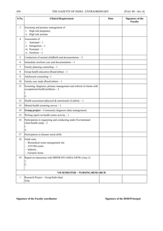 450 THE GAZETTE OF INDIA : EXTRAORDINARY [PART III—SEC.4]
S.No. Clinical Requirement Date Signature of the
Faculty
3 Screening and primary management of
i. High risk pregnancy
ii. High risk neonate
4 Assessment of
i. Antenatal – 1
ii. Intrapartum – 1
iii. Postnatal – 1
iv. Newborn – 1
5 Conduction of normal childbirth and documentation – 2
6 Immediate newborn care and documentation – 1
7 Family planning counseling – 1
8 Group health education (Rural/urban) – 1
9 Adolescent counseling– 1
10 Family case study (Rural/urban) – 1
11 Screening, diagnosis, primary management and referral of clients with
occupational health problems – 2
i.
ii.
12 Health assessment (physical & nutritional) of elderly – 1
13 Mental health screening survey – 1
14 Group project – Community diagnosis (data management)
15 Writing report on health centre activity – 1
16 Participation in organizing and conducting under five/antenatal
clinic/health camp – 2
i.
ii.
17 Participation in disaster mock drills
18 Field visits
- Biomedical waste management site
- AYUSH centre
- Industry
- Geriatric home
19 Report on interaction with MPHW/HV/ASHA/AWWs (Any 2)
1.
2.
VII SEMESTER – NURSING RESEARCH
1 Research Project – Group/Individual
Title:
Signature of the Faculty coordinator Signature of the HOD/Principal
 