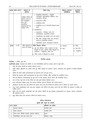 64 THE GAZETTE OF INDIA : EXTRAORDINARY [PART III—SEC.4]
i;Zosf{kr jksfx;ksa dh
ns[kHkky djus ds
fy, lkaLÑfrd
varj vkSj
vkè;kfRed
vko';drkvksa dks
,dhÑr djuk
o lkaLÑfrd voèkkj.kk,a & laLÑfr]
milaLÑfr] cgqlkaLÑfrd] fofoèkrk] uLy]
mRlaLdj.k] ekU;rk
o VªkaldYpjy uÉlx
o lkaLÑfrd {kerk
o lkaLÑfrd :i ls mÙkjnk;h ns[kHkky çnku
djuk
 vkè;kfRedrk
o voèkkj.kk,a & fo'okl] vk'kk] èkeZ]
vkè;kfRedrk] vkè;kfRed dY;k.k
o vkè;kfRedrk dks çHkkfor djus okys dkjd
o rhoz] th.kZ] vR;fèkd chekj vkSj ej.kklUu
voLFkk esa vkè;kfRed leL;k,a
o vkè;kfRed ladVksa@leL;kvksa ls fuiVku
XVI 6 ¼Vh½ uÉlx fl)karksa ds
egRo dh O;k[;k  vFkZ vkSj ifjHkk"kk] mís';] mnkgj.k ds lkFk
fl)karksa ds çdkj] p;fur uÉlx fl)karksa dk
voyksdu & ukbÇVxsy] vksjse] jkW;
 uÉlx vH;kl esa fl)karksa dk mi;ksx
 O;k[;ku
 ppkZ
 fucaèk
 y?kq mÙkj
 oLrqfu"B
4 ØsfMV ¼320 ?kaVs½
ikBîØe dh lekfIr ij] Nk= fuEufyf[kr dk;ks± dk laiknu djus esa l{ke gksaxs%&
1- 'kjhj dh çR;sd ç.kkyh dk LokLF; vkadyu djukA
2- uÉlx çfØ;k n`f"Vdks.k dk mi;ksx djrs gq, uÉlx ns[kHkky ds vkadyu] ;kstuk] dk;kZUo;u vkSj ewY;kadu esa dkS'ky fodflr
djukA
3- jksfx;ksa dh iks"k.k lacaèkh vko';drkvksa dks igpkuuk vkSj mUgsa iwjk djukA
4- jksfx;ksa dh LoPNrk lacaèkh vko';drkvksa dks iwjk djus esa ekSfyd uÉlx rduhdksa dks dk;kZfUor djukA
5- jksxh dh fu"dklu vko';drkvksa dks iwjk djus ds fy, ns[kHkky ;kstuk cukuk vkSj dk;kZfUor djukA
6- tkap ds fy, uewus ysus ds fy, funsZ'k nsuk vkSj blesa dkS'ky fodflr djukA
7- ljy ç;ksx'kkyk ijh{k.k djuk vkSj lkekU; uSnkfud xq.kksa dk fo'ys"k.k vkSj O;k[;k djukA
8- vkWDlhtu dh {kh.k ek=k okys jksfx;ksa dh igpku djuk vkSj ,sls jksfx;ksa dh ns[kHkky djus esa dkS'ky dk çn'kZu djukA
9- rjy inkFkZ] bysDVªksykbV vkSj vEy&{kkj vlarqyu okys jksfx;ksa dh igpku djuk vkSj ,sls jksfx;ksa dh ns[kHkky esa dkS'ky dks
çnÆ'kr djukA
10- bafæ; vaxksa dh cnyrh dk;Zç.kkyh okys vkSj vpsru jksfx;ksa dh ewy ns[kHkky vko';drkvksa dk vkadyu] ;kstuk] dk;kZUo;u
vkSj ewY;kadu djukA
11- cgqr vfèkd chekj vkSj ej.kklUu jksfx;ksa dh ns[kHkky djukA
1 LOkkLF; vkadyu ekufdr jksxh
2 iks"k.k vkadyu ekufdr jksxh
3 Likat Luku] ekSf[kd LoPNrk] ewykèkkj ns[kHkky iqryk
4 ukslksxSfLVªd uyh }kjk Hkkstu nsuk çf'k{kd@uewuk
 