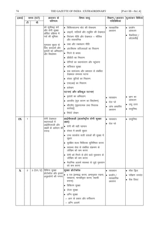 74 THE GAZETTE OF INDIA : EXTRAORDINARY [PART III—SEC.4]
dks lwphc) djsa
vkSj jksxh lqj{kk
vfMV çfØ;k esa
ulZ dh Hkwfedk
xq.koÙkk lqèkkj ds
fy, okjnkrksa vkSj
o`rkarksa dks vfHkxzg.k
vkSj fo'ys"k.k
 fpfdRlktU; pksV dh jksdFkke
 ykbuksa] ukfy;ksa vkSj VîwÇcx dh ns[kHkky
 fu;a=.k uhfr vkSj ns[kHkky & HkkSfrd
vkSj jklk;fud
 jDr vkSj jDrkèkku uhfr
 var%f'kjkHk tfVyrkvksa dk fuokj.k
 fxjus ls cpko
 MhohVh dk fuokj.k
 jksfx;ksa dk LFkkukarj.k vkSj igqapkuk
 lÆtdy lqj{kk
 nok lkeatL; vkSj ç'kklu ls lacafèkr
ns[kHkky leUo; ?kVuk
 lapkj =qfV;ksa dk fuokj.k
 ,p,vkbZ dk fuokj.k
 çys[ku
 o`rkarksa dk vfHkxzg.k
 vkjlh, ¼ewy dkj.k dk fo'ys"k.k½
 lh,ih, ¼lqèkkjkRed rFkk fuokjd
dkjZokbZ½
 fjiksVZ ys[ku
 O;kogkfjd
vè;;u
 O;k[;ku
 jksy Iys
 tkap vkèkkfjr
vè;;u
 çn'kZu
vkadyu
 pSdfyLV@
vks,llhbZ
 Kku dk
vkadyu
 y?kq mÙkj
 oLrqfu"B
IX 1 jksxh ns[kHkky
LFkkiukvksa esa
vkbZih,lth vkSj
y{;ksa ds vkosnu dh
x.kuk
 jksxh dh lgh igpku
 lapkj esa çHkkoh lqèkkj
 mPp lrdZrk okyh nokvksa dh lqj{kk esa
lqèkkj
 lqjf{kr 'kY; fpfdRlk lqfuf'pr djuk
 LokLF; lsok ls lacafèkr laØe.k ds
tksf[ke dks de djuk
 jksxh dks fxjus ls gksus okys uqdlku ds
tksf[ke dks de djuk
 uSnkfud vykeZ O;oLFkk ls tqM+s uqdlku
dks de djuk
 O;k[;ku
 jksy Iys
 oLrqfu"B
X 2 3 ¼,y@bZ½ fofHkUu lqj{kk
çksVksdy vkSj blds
vuqç;ksxksa dh x.kuk
 5 ,l ¼Øec) djuk] Øekuqlkj j[kuk]
pedkuk] ekudh—r djuk] LFkk;h
cukuk½
 fofdj.k lqj{kk
 ystj lqj{kk
 vfXu lqj{kk
& vkx ds çdkj vkSj oxÊdj.k
& vfXu vykeZ
 O;k[;ku
 çn'kZu@
O;kogkfjd
vè;;u
 ekWd fMªy
 ijh{k.k mijkar
 pSd fyLV
 