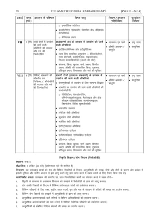 78 THE GAZETTE OF INDIA : EXTRAORDINARY [PART III—SEC.4]
o ,ukcfyd LVsj;M
 dSYlhVksfuu] iSjkFkkeksZu] foVkfeu Mh3] dSfY'k;e
esVkcksfyTe
o dSfY'k;e yo.k
VII 1 ¼Vh½ Ropk jksxksa esa mi;ksx
dh tkus okyh
vkS"kfèk;ksa dh O;k[;k
vkSj ulZ dh
ftEesnkfj;ka
 ,aVhfgLVkfefuDl vkSj ,aVhçqfjfVDl
 Ropk fy, lkef;d vuqç;ksx & csaft+ycsat+ks,V]
xkek ch,plh] DyksfVªest+ksy] ekbdksut+ksy]
flYoj lYQkfM;kft+u ¼tyus dh pksV½
 lajpuk] fØ;k] [kqjkd] ekxZ] y{k.k] foijhr
y{k.k] vkS"kfèk dh ikjLifjd fØ;k] nq"çHkko]
çfrdwy çHkko] fo"kkDrrk vkSj ulZ dh Hkwfedk
 O;k[;ku ,oa ppkZ
 vkS"kfèk vè;;u@
çLrqfr
 y?kq mÙkj
 oLrqfu"B
VIII 5 ¼Vh½ fof'k"V laØe.kksa dh
vkS"kèkh; nok
fpfdRlk@ dheksFksjsih
dh O;k[;k vkSj ulZ
dh ftEesnkfj;ka
 jksxk.kqjksèkdksa ds mi;ksx ds fy, lkekU; fl)kar
 vkerkSj ij mi;ksx dh tkus okyh vkS"kfèk;ksa dh
QkekZdksyth
o isfuflfyu] lsQyksLiksfju]
,feuksXykbdkslkbM~l] eSØksykbM vkSj czksM
LisDVªe ,aVhck;ksfVDl] lYQksukekbM~l]
fDouksyksu] fofoèk lw{ethojksèkh
 vok;oh; laØe.k
 risfnd jksèkh vkS"kfèk;ka
 dq"Bjksx jksèkh vkS"kfèk;ka
 eysfj;k jksèkh vkS"kfèk;ka
 ,aVhjsVªksokbjy vkS"kfèk;ka
 ,aVhok;jy ,tsaV~l
 ,aVhgsÇYefFkDl] ,aVhLdScht+ ,tsaV~l
 ,afVQaxy ,tsaV~l
 lajpuk] fØ;k] [kqjkd] ekxZ] y{k.k] foijhr
y{k.k] vkS"kfèk dh ikjLifjd fØ;k] nq"çHkko]
çfrdwy çHkko] fo"kkDrrk vkSj ulZ dh Hkwfedk
 O;k[;ku ,oa ppkZ
 vkS"kfèk vè;;u@
çLrqfr
 y?kq mÙkj
 oLrqfu"B
l=&3
1 ØsfMV ¼20 ?kaVs½ ¼iz;ksx'kkyk ?kaVs Hkh 'kkfey gSa½
;g ikBîØe Nk=ksa dks jksx dh fofHkUu fLFkfr;ksa ds funku] vkuqoaf'kdh dh le>] nks"kksa vkSj jksxksa ds dkj.k vkSj çcaèku esa
bldh Hkwfedk vkSj uÉlx vH;kl esa bls ykxw djus gsrq Kku çkIr djus esa l{ke cukus ds fy, rS;kj fd;k x;k gSA
ikBîØe dh lekfIr ij] Nk= fuEufyf[kr dk;ks± dk laiknu djus esa l{ke gksaxs%&
1- foÑfr ds lkekU; ls vlkekU; fopyu dks le>us esa iSFkksykWth ds Kku dks ykxw djukA
2- jksx lacaèkh fodkjksa ds funku esa fofHkUu ç;ksx'kkyk tkapksa dks rdZlaxr cukukA
3- fofHkUu ijh{k.kksa ds fy, jDr] xqáh; rjy inkFkZ] ew= vkSj ey ds laxzg.k ds rjhdksa dh le> dk çn'kZu djukA
4- fofHkUu jksx fodkjksa dks le>us esa vkuqoaf'kdh ds Kku dks ykxw djukA
5- vkuqoaf'kd vlkekU;rkvksa okys jksfx;ksa esa fofHkUu vfHkO;fDr;ksa dh ljkguk djukA
6- vkuqoaf'kd vlkekU;rkvksa dk irk yxkus esa fof'k"V uSnkfud ijh{k.kksa dks rdZlaxr cukukA
7- vkuqoaf'kdh ls lacafèkr fofHkUu lsokvksa dh le> dk çn'kZu djukA
 