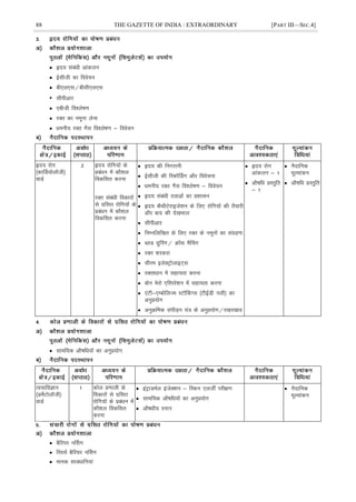 88 THE GAZETTE OF INDIA : EXTRAORDINARY [PART III—SEC.4]
 ân; lacaèkh vkadyu
 Ãlhth dk foospu
 ch,y,l@chlh,y,l
• lhihvkj
 ,chth fo'ys"k.k
 jDr dk uewuk ysuk
 èkeuh; jDr xSl fo'ys"k.k & foospu
ân; jksx
¼dkÆM;ksykWth½
okMZ
2 ân; jksfx;ksa ds
çcaèku esa dkS'ky
fodflr djuk
jDr lacaèkh fodkjksa
ls xzflr jksfx;ksa ds
çcaèku esa dkS'ky
fodflr djuk
 ân; dh fuxjkuh
 Ãlhth dh fjdkWÉMx vkSj foospuk
 èkeuh; jDr xSl fo'ys"k.k & foospu
 ân; lacaèkh nokvksa dk ç'kklu
 ân; dSFkhVsjkbts'ku ds fy, jksfx;ksa dh rS;kjh
vkSj ckn dh ns[kHkky
 lhihvkj
 fuEufyf[kr ds fy, jDr ds uewuksa dk laxzg.k%
 CyM xzqÇix@ ØkWl eSÇpx
 jDr 'kjdjk
 lhje bysDVªksykbV~l
 jDrkèkku esa lgk;rk djuk
 cksu esjks ,fLijs'ku esa lgk;rk djuk
 ,aVh&,EcksfyTe LVkWÇdXl ¼VhbZMh uyh½ dk
vuqç;ksx
 vuqØfed laihM+u ;a= ds vuqç;ksx@j[kj[kko
 ân; jksx
vkadyu & 1
 vkS"kfèk çLrqfr
& 1
 uSnkfud
ewY;kadu
 vkS"kfèk çLrqfr
 lkef;d vkS"kfèk;ksa dk vuqç;ksx
RopkfoKku
¼MesZVksykWth½
okMZ
1 dksy ç.kkyh ds
fodkjksa ls xzflr
jksfx;ksa ds çcaèku esa
dkS'ky fodflr
djuk
 baVªkMeZy batsD'ku & fLdu ,ytÊ ijh{k.k
 lkef;d vkS"kfèk;ksa dk vuqç;ksx
 vkS"kèkh; Luku
 uSnkfud
ewY;kadu
 cSfj;j uÉlx
 fjolZ cSfj;j uÉlx
 ekud lkoèkkfu;ka
 