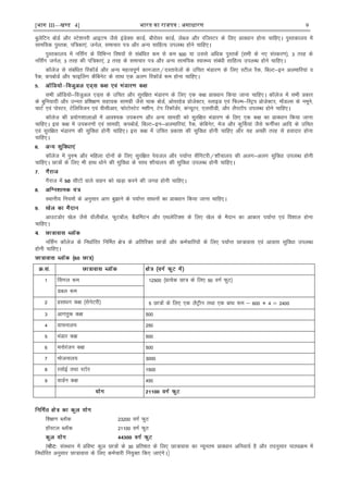 [भाग III—खण्ड 4] भारत का रािपत्र : असाधारण 9
cqysfVu cksMZ vkSj LVs'kujh vkbVe tSls baMsDl dkMZ] ckSjksoj dkMZ] yscy vkSj jftLVj ds fy, çkoèkku gksuk pkfg,A iqLrdky; esa
lkef;d iqLrd] if=dk,a] tuZy] lekpkj i= vkSj vU; lkfgR; miyCèk gksus pkfg,A
iqLrdky; esa ufl±x ds fofHkUu fo"k;ksa ls lacafèkr de ls de 500 ;k mlls vfèkd iqLrdsa ¼lHkh ds u, laLdj.k½] 3 rjg ds
ufl±x tuZy] 3 rjg dh if=dk,a] 2 rjg ds lekpkj i= vkSj vU; lkef;d LokLF; lacaèkh lkfgR; miyCèk gksus pkfg,A
dkWyst ls lacafèkr fjdkWMZ vkSj vU; egRoiw.kZ dkxtkr@nLrkostksa ds mfpr HkaMkj.k ds fy, LVhy jSd] fcYV&bu vyekfj;ka o
jSd] dicksMZ vkSj QkbÇyx dSfcusV ds lkFk ,d vyx fjdkWMZ :e gksuk pkfg,A
lHkh vkWfM;ks&fotqvy ,M~l ds mfpr vkSj lqjf{kr HkaMkj.k ds fy, ,d d{k çkoèkku fd;k tkuk pkfg,A dkWyst esa lHkh çdkj
ds cqfu;knh vkSj mUur çf'k{k.k lgk;d lkexzh tSls pkd cksMZ] vksojgsM çkstsDVj] LykbM ,oa fQYe&fLVªi çkstsDVj] ekWMYl ds uewus]
pkVZ ,oa iksLVj] Vsfyfotu ,oa ohlhvkj] QksVksLVsV e'khu] Vsi fjdkWMZj] daI;wVj] ,ylhMh] vkSj ySiVkWi miyCèk gksus pkfg,A
dkWyst dh ç;ksx'kkykvksa esa vko';d midj.k vkSj vU; lkexzh dks lqjf{kr HkaMkj.k ds fy, ,d d{k dk çkoèkku fd;k tkuk
pkfg,A bl d{k esa midj.kksa ,oa lkexzh] dicksMZ] fcYV&bu&vyekfj;ka] jSd] dsfcusV] est vkSj dqÆl;ka tSls QuÊpj vkfn ds mfpr
,oa lqjf{kr HkaMkj.k dh lqfoèkk gksuh pkfg,A bl d{k esa mfpr çdk'k dh lqfoèkk gksuh pkfg, vkSj ;g vPNh rjg ls goknkj gksuk
pkfg,A
dkWyst esa iq#"k vkSj efgyk nksuksa ds fy, lqjf{kr is;ty vkSj i;kZIr lSfuVjh@'kkSpky; dh vyx&vyx lqfoèkk miyCèk gksuh
pkfg,A Nk=ksa ds fy, Hkh gkFk èkksus dh lqfoèkk ds lkFk 'kkSpky; dh lqfoèkk miyCèk gksuh pkfg,A
xSjkt esa lhVksa okys okgu dks [kM+k djus dh txg gksuh pkfg,A
LFkkuh; fu;eksa ds vuqlkj vkx cq>kus ds i;kZIr lkèkuksa dk çkoèkku fd;k tkuk pkfg,A
vkmVMksj [ksy tSls okWyhckWy] QqVckWy] cSMÇeVu vkSj ,FkysfVDl ds fy, [ksy ds eSnku dk vkdkj i;kZIr ,oa fo'kky gksuk
pkfg,A
ufl±x dkWyst ds fuèkkZfjr fuÆer {ks= ds vfrfjDr Nk=ksa vkSj deZpkfj;ksa ds fy, i;kZIr Nk=kokl ,oa vkokl lqfoèkk miyCèk
gksuh pkfg,A
1 Çlxy :e 12500 ¼çR;sd Nk= ds fy, 50 oxZ QqV½
Mcy :e
2 çlkèku d{k ¼lsusVjh½ 5 Nk=ksa ds fy, ,d ySVªhu rFkk ,d ckFk :e & 600 × 4 ¾ 2400
3 vkxarqd d{k 500
4 okpuky; 250
5 HkaMkj d{k 500
6 euksjatu d{k 500
7 Hkkstuky; 3000
8 jlksbZ rFkk LVksj 1500
9 okMZu d{k 450
f'k{k.k CykWd 23200 oxZ QqV
gkWLVy CykWd 21100 oxZ QqV
¿ laLFkku esa çfo"V dqy Nk=ksa ds 30 çfr'kr ds fy, Nk=kokl dk U;wure çkoèkku vfuok;Z gS vkSj rnuqlkj ikBîØe esa
fuèkkZfjr vuqlkj Nk=kokl ds fy, deZpkjh fu;qDr fd, tk,axsAÀ
 
